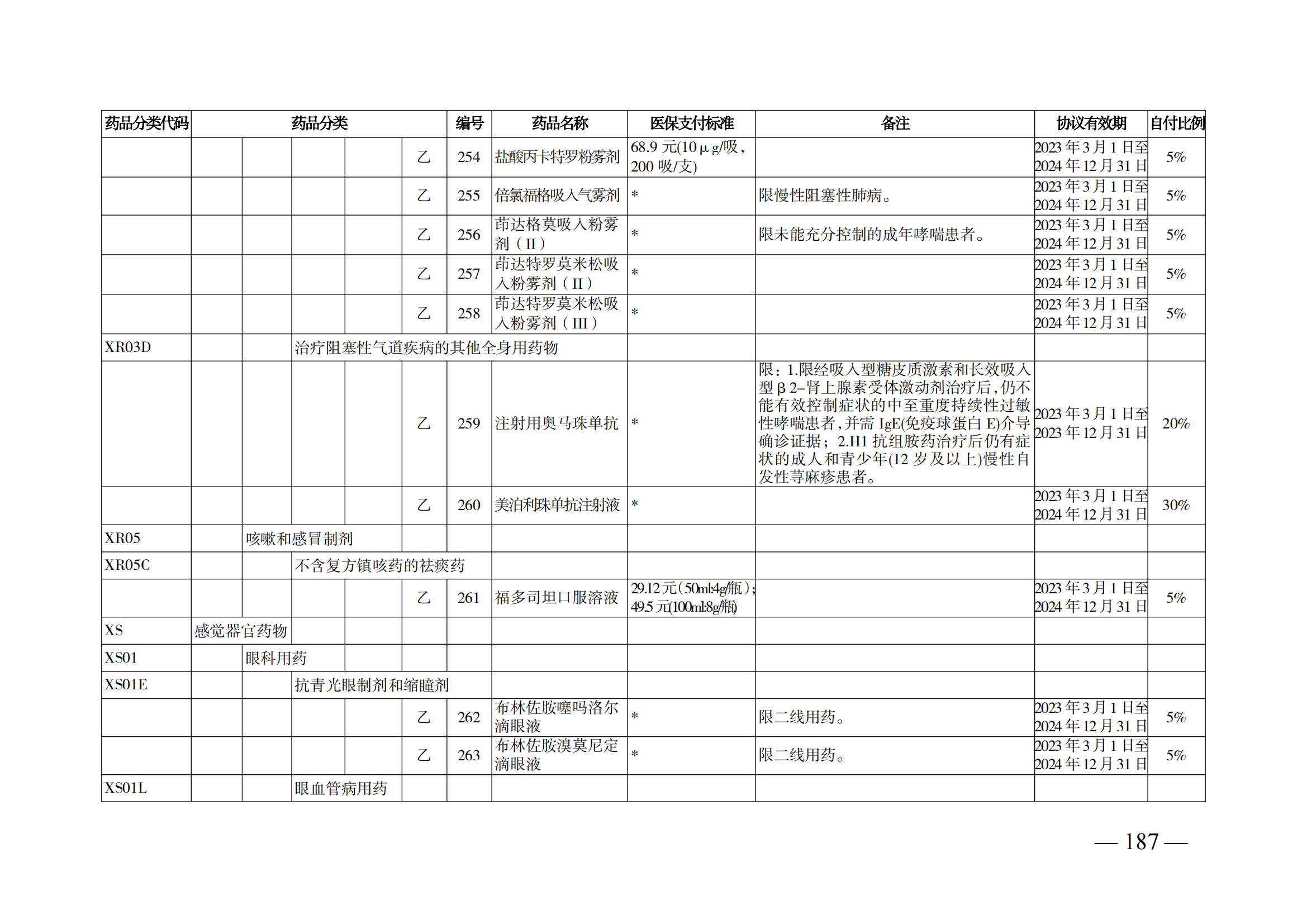 （湘醫(yī)保發(fā)〔2023〕13號）《關(guān)于執(zhí)行國家基本醫(yī)療保險、工傷保險和生育保險藥品目錄（2022年）的通知》(1)(1)_192.png