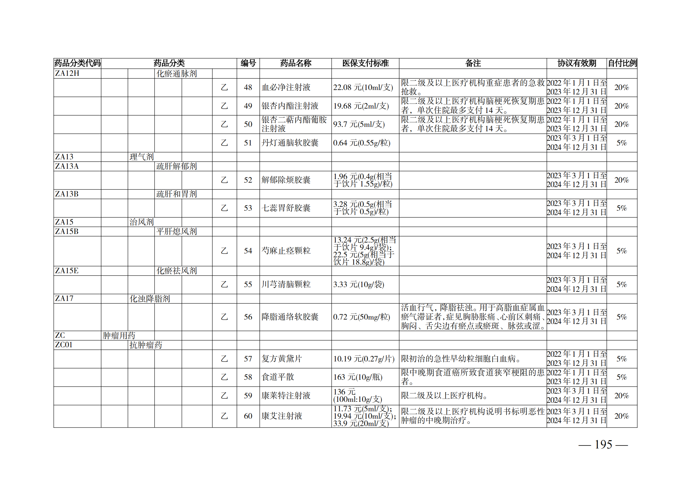 （湘醫(yī)保發(fā)〔2023〕13號）《關(guān)于執(zhí)行國家基本醫(yī)療保險、工傷保險和生育保險藥品目錄（2022年）的通知》(1)(1)_200.png