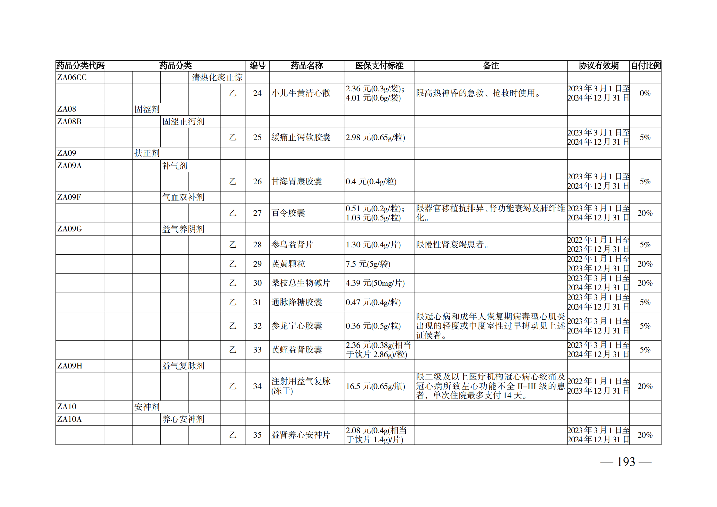 （湘醫(yī)保發(fā)〔2023〕13號）《關(guān)于執(zhí)行國家基本醫(yī)療保險、工傷保險和生育保險藥品目錄（2022年）的通知》(1)(1)_198.png