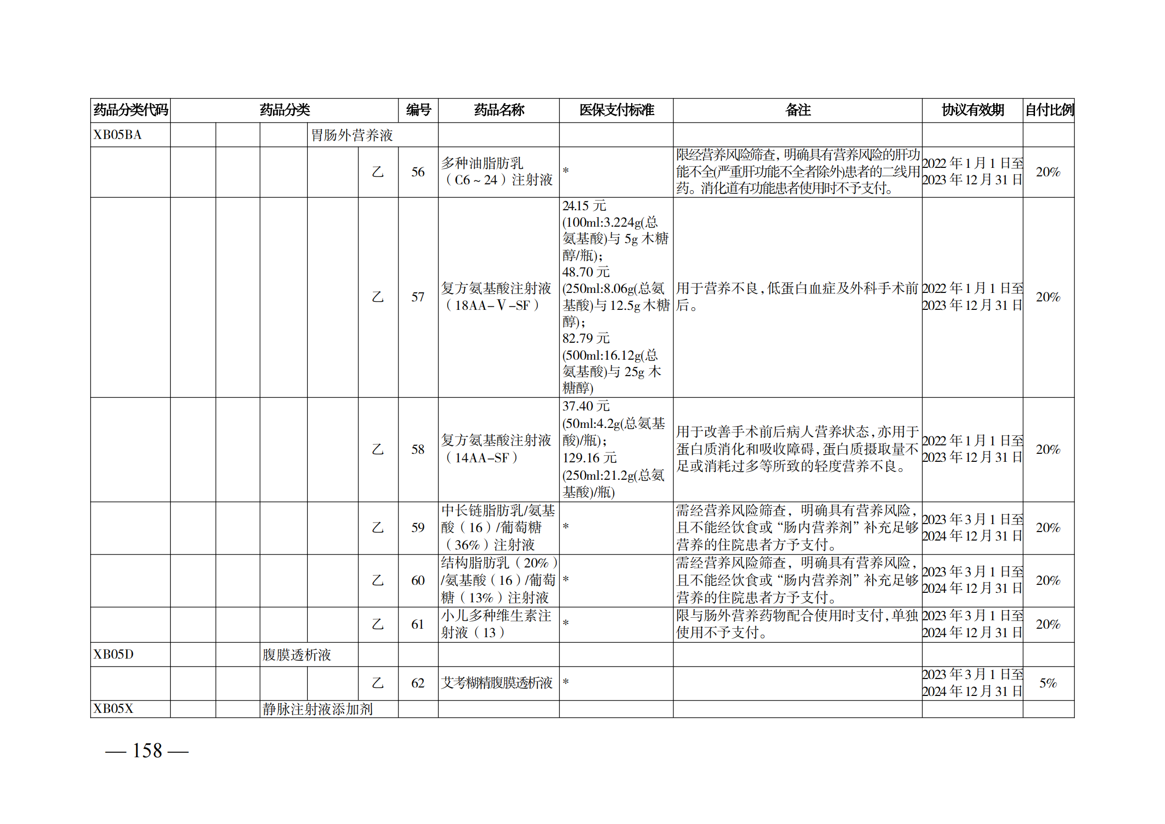 （湘醫(yī)保發(fā)〔2023〕13號）《關(guān)于執(zhí)行國家基本醫(yī)療保險、工傷保險和生育保險藥品目錄（2022年）的通知》(1)(1)_163.png