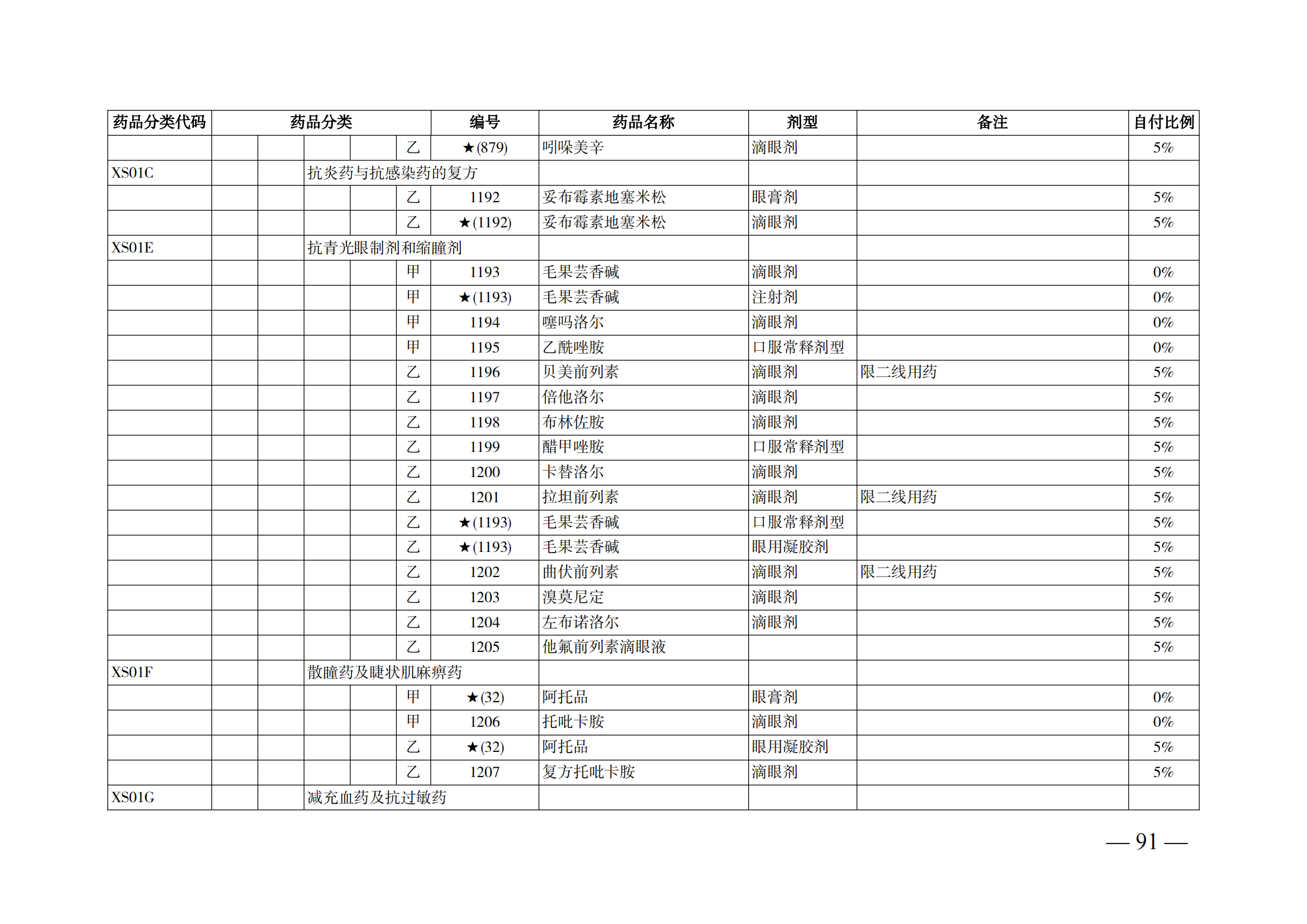 （湘醫(yī)保發(fā)〔2023〕13號）《關(guān)于執(zhí)行國家基本醫(yī)療保險、工傷保險和生育保險藥品目錄（2022年）的通知》(1)(1)_96.png