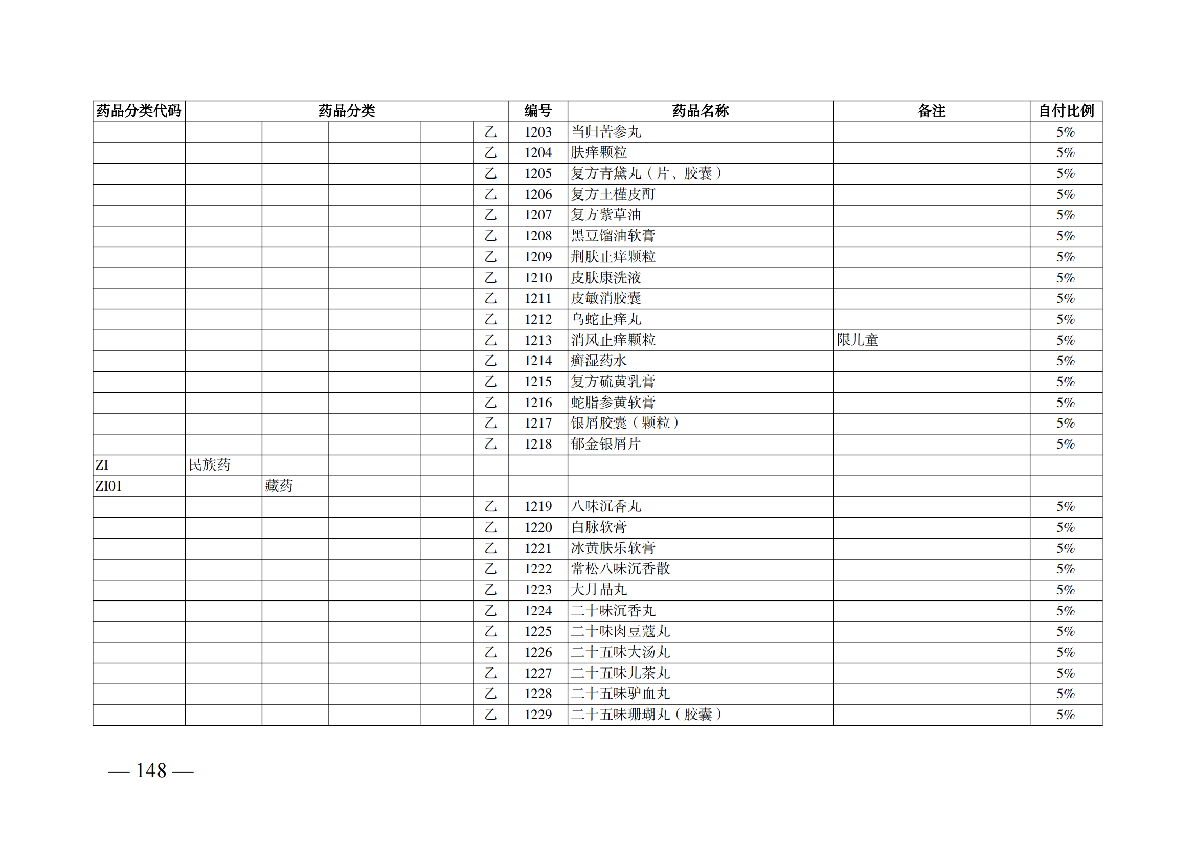 （湘醫(yī)保發(fā)〔2023〕13號）《關(guān)于執(zhí)行國家基本醫(yī)療保險、工傷保險和生育保險藥品目錄（2022年）的通知》(1)(1)_153.png