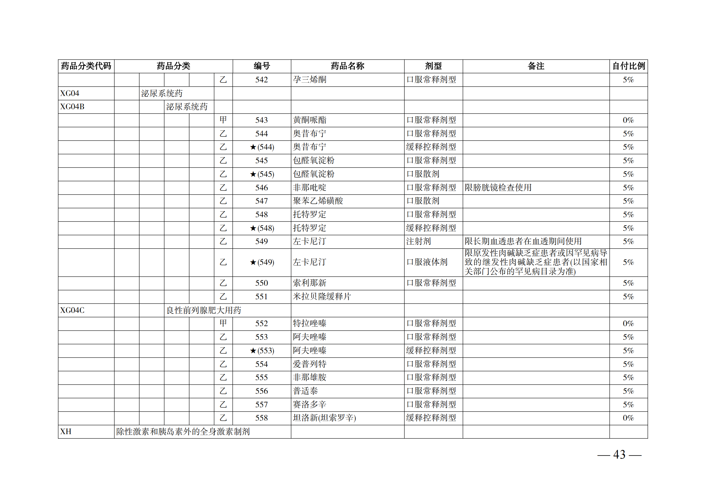 （湘醫(yī)保發(fā)〔2023〕13號）《關(guān)于執(zhí)行國家基本醫(yī)療保險、工傷保險和生育保險藥品目錄（2022年）的通知》(1)(1)_48.png