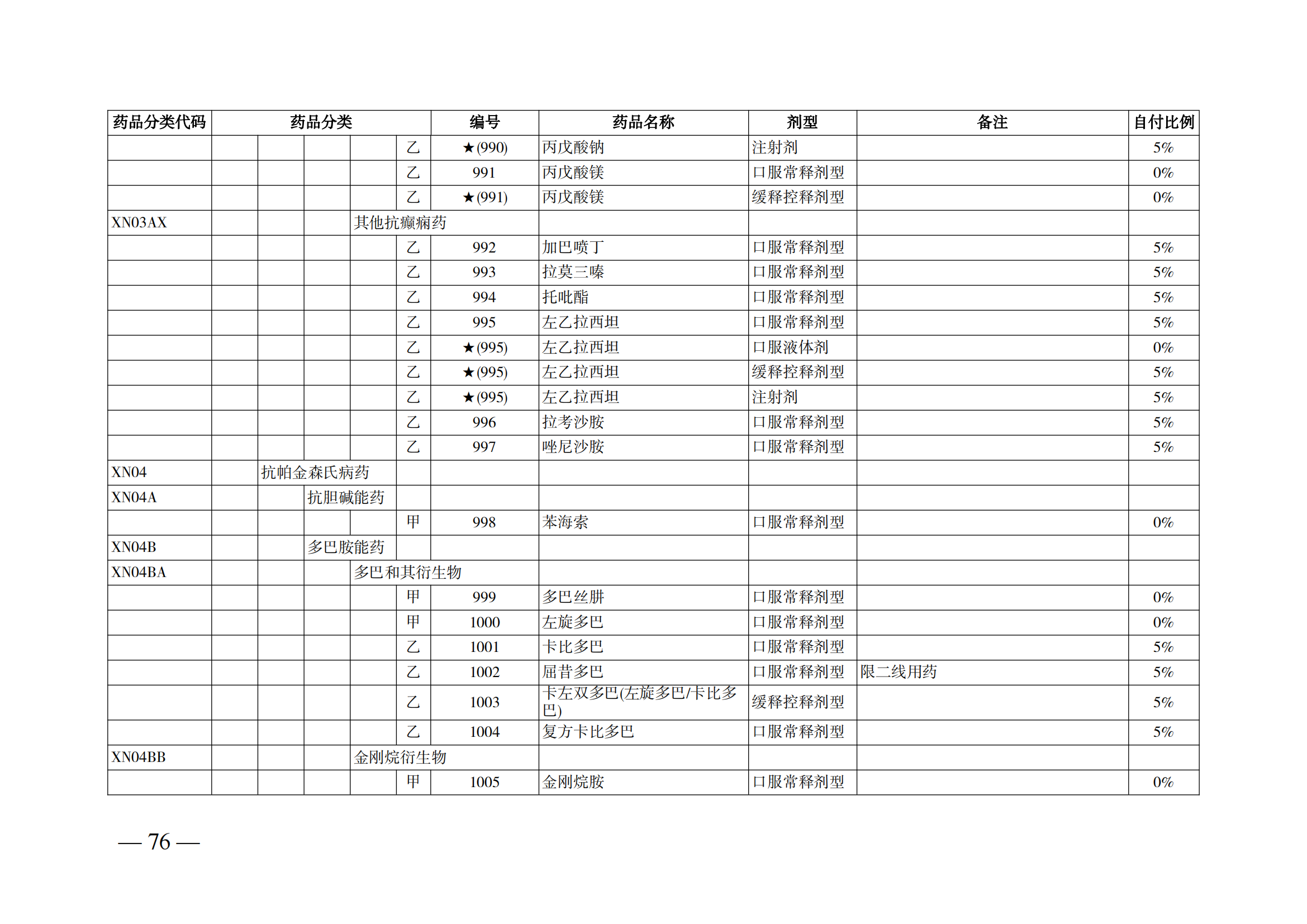 （湘醫(yī)保發(fā)〔2023〕13號）《關(guān)于執(zhí)行國家基本醫(yī)療保險、工傷保險和生育保險藥品目錄（2022年）的通知》(1)(1)_81.png