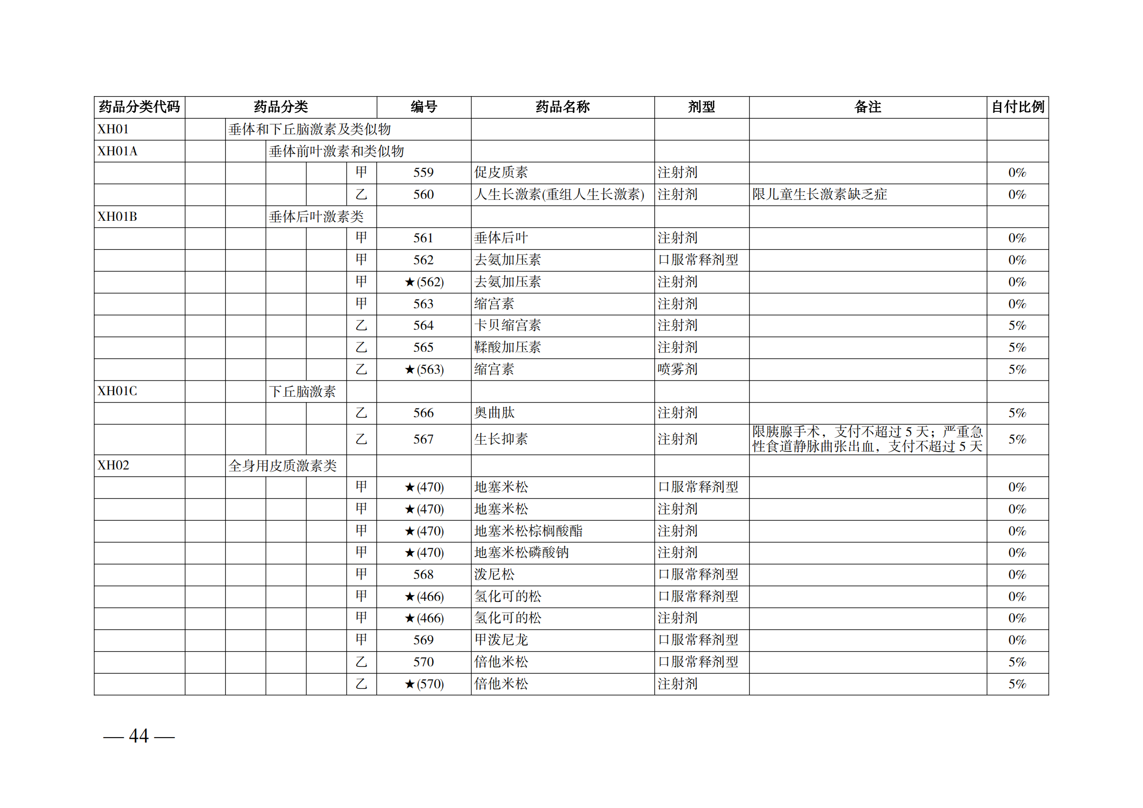 （湘醫(yī)保發(fā)〔2023〕13號）《關(guān)于執(zhí)行國家基本醫(yī)療保險、工傷保險和生育保險藥品目錄（2022年）的通知》(1)(1)_49.png