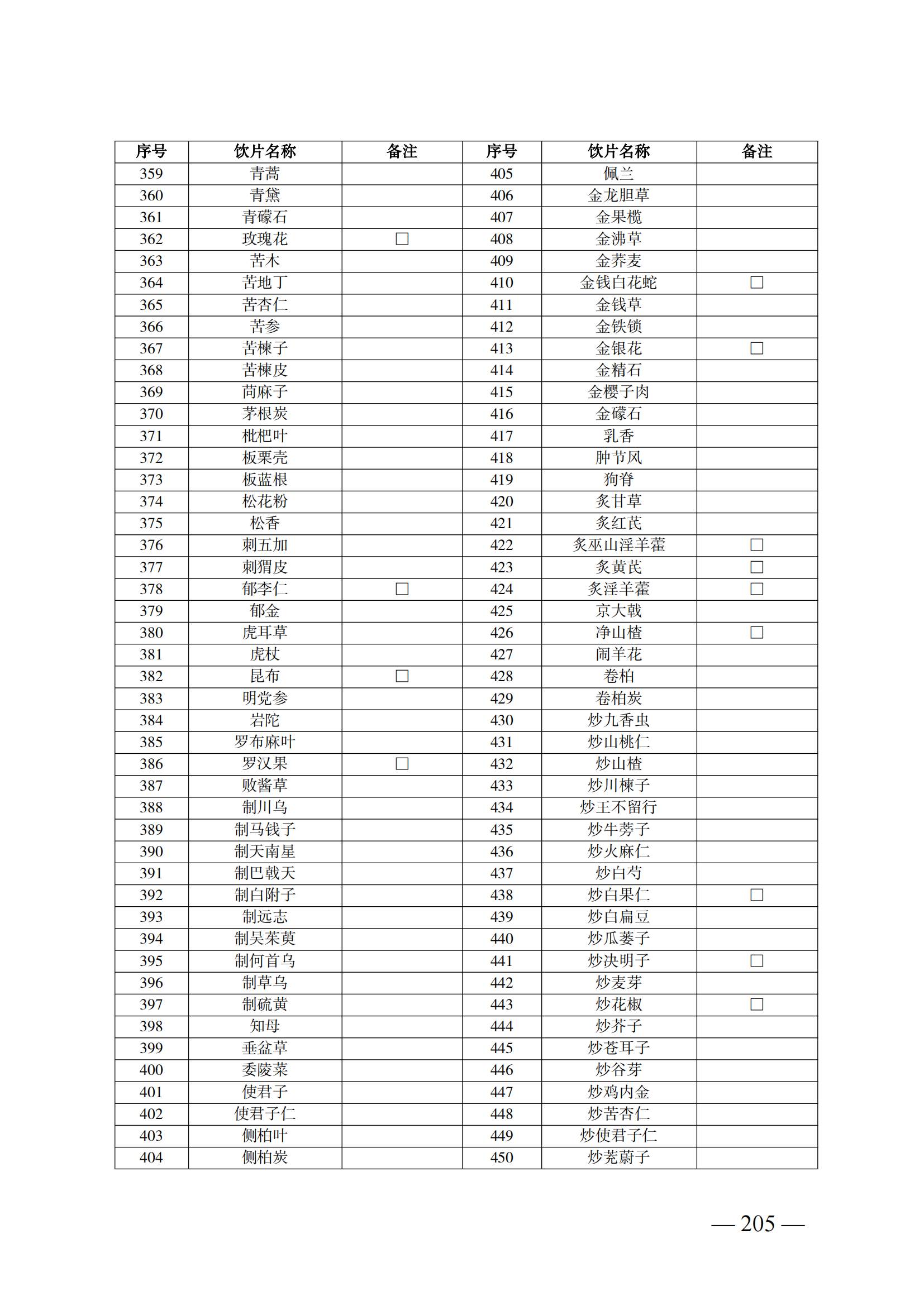 （湘醫(yī)保發(fā)〔2023〕13號）《關(guān)于執(zhí)行國家基本醫(yī)療保險、工傷保險和生育保險藥品目錄（2022年）的通知》(1)(1)_210.png