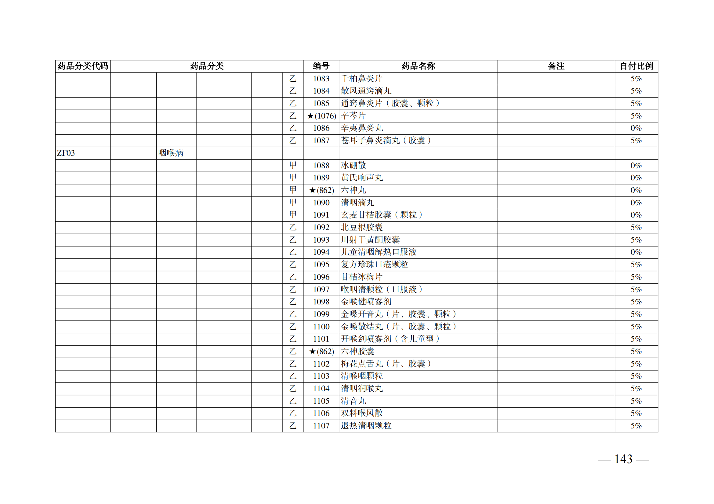 （湘醫(yī)保發(fā)〔2023〕13號）《關(guān)于執(zhí)行國家基本醫(yī)療保險、工傷保險和生育保險藥品目錄（2022年）的通知》(1)(1)_148.png