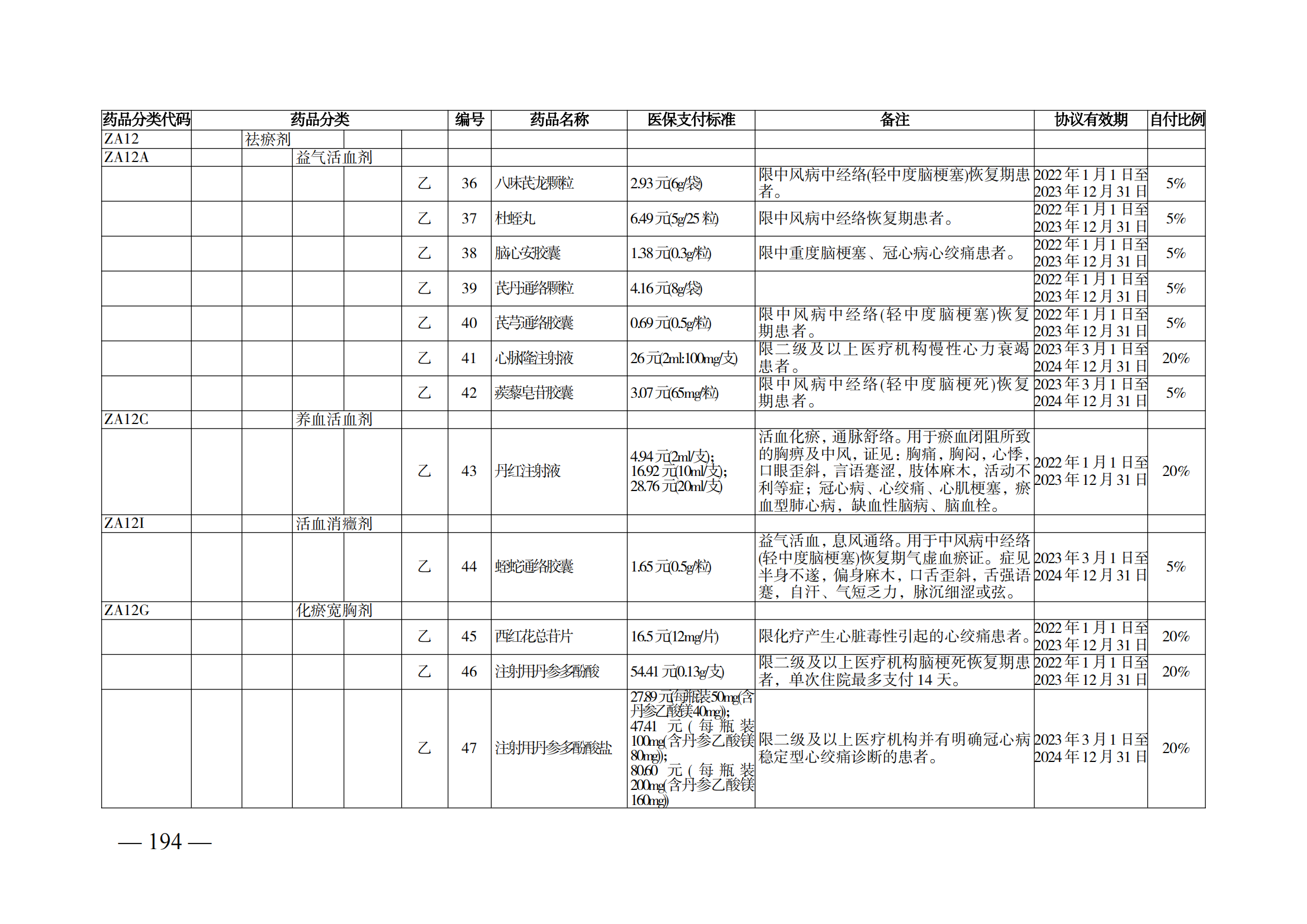 （湘醫(yī)保發(fā)〔2023〕13號）《關(guān)于執(zhí)行國家基本醫(yī)療保險、工傷保險和生育保險藥品目錄（2022年）的通知》(1)(1)_199.png