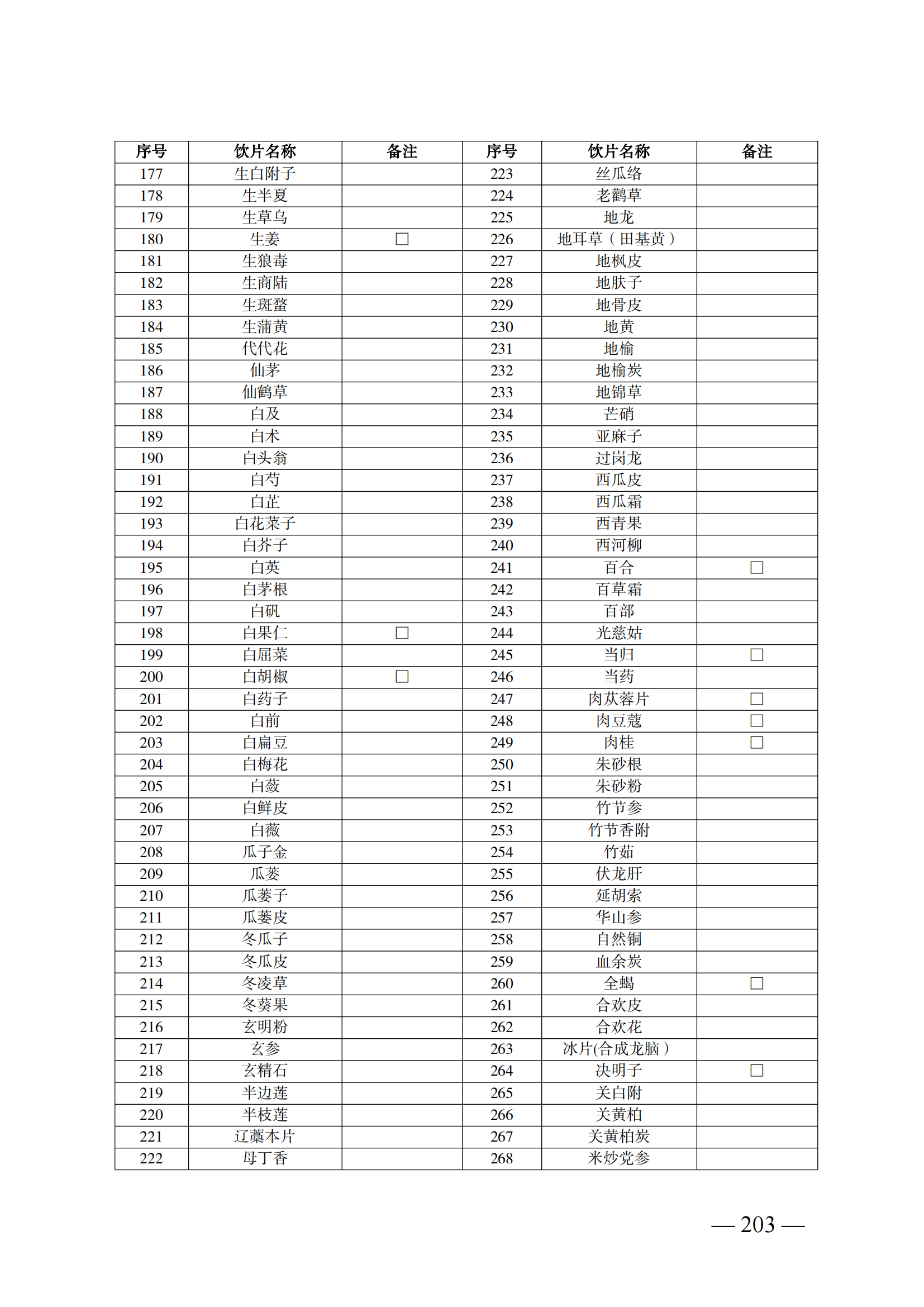 （湘醫(yī)保發(fā)〔2023〕13號）《關(guān)于執(zhí)行國家基本醫(yī)療保險、工傷保險和生育保險藥品目錄（2022年）的通知》(1)(1)_208.png