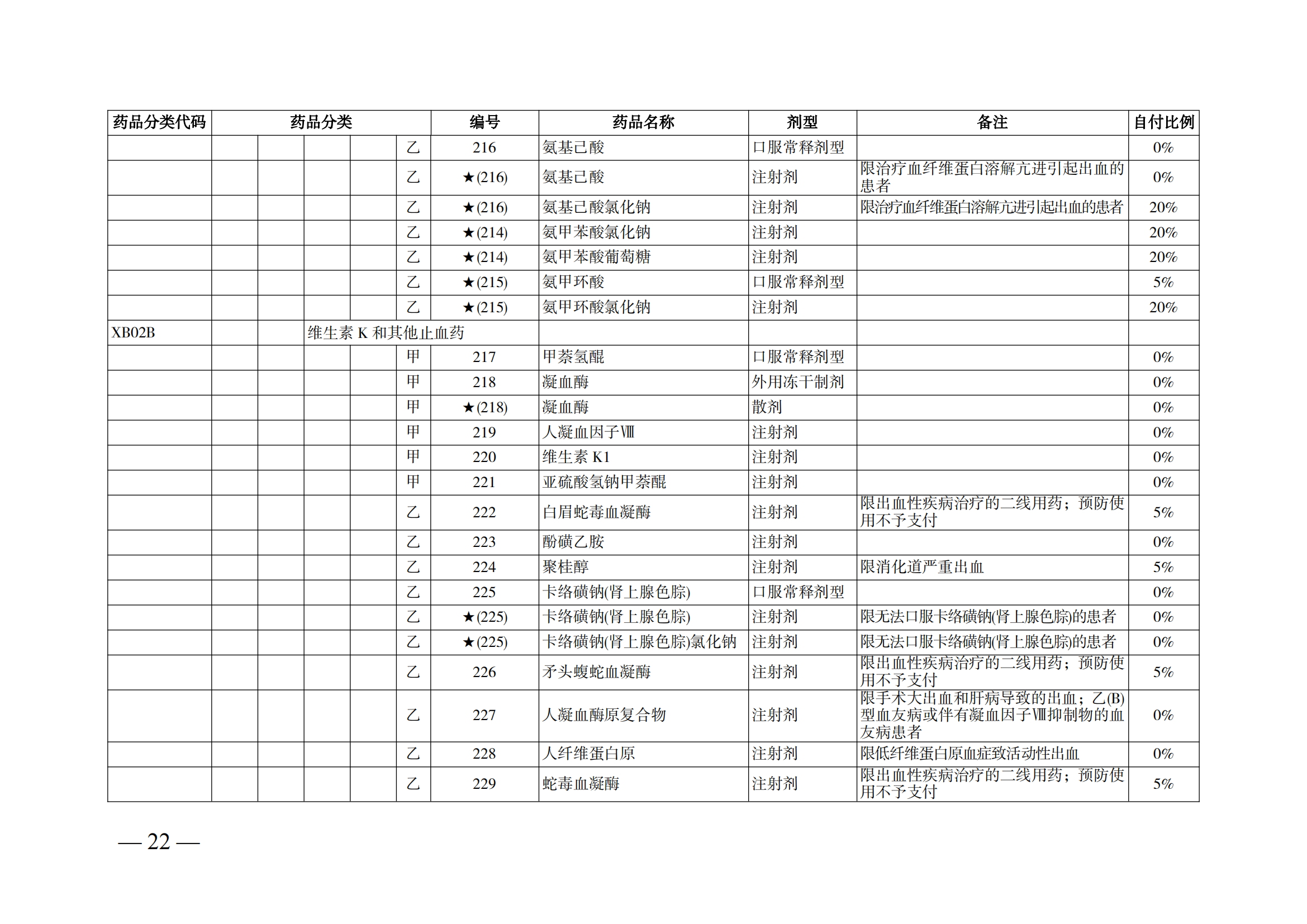 （湘醫(yī)保發(fā)〔2023〕13號）《關(guān)于執(zhí)行國家基本醫(yī)療保險、工傷保險和生育保險藥品目錄（2022年）的通知》(1)(1)_27.png