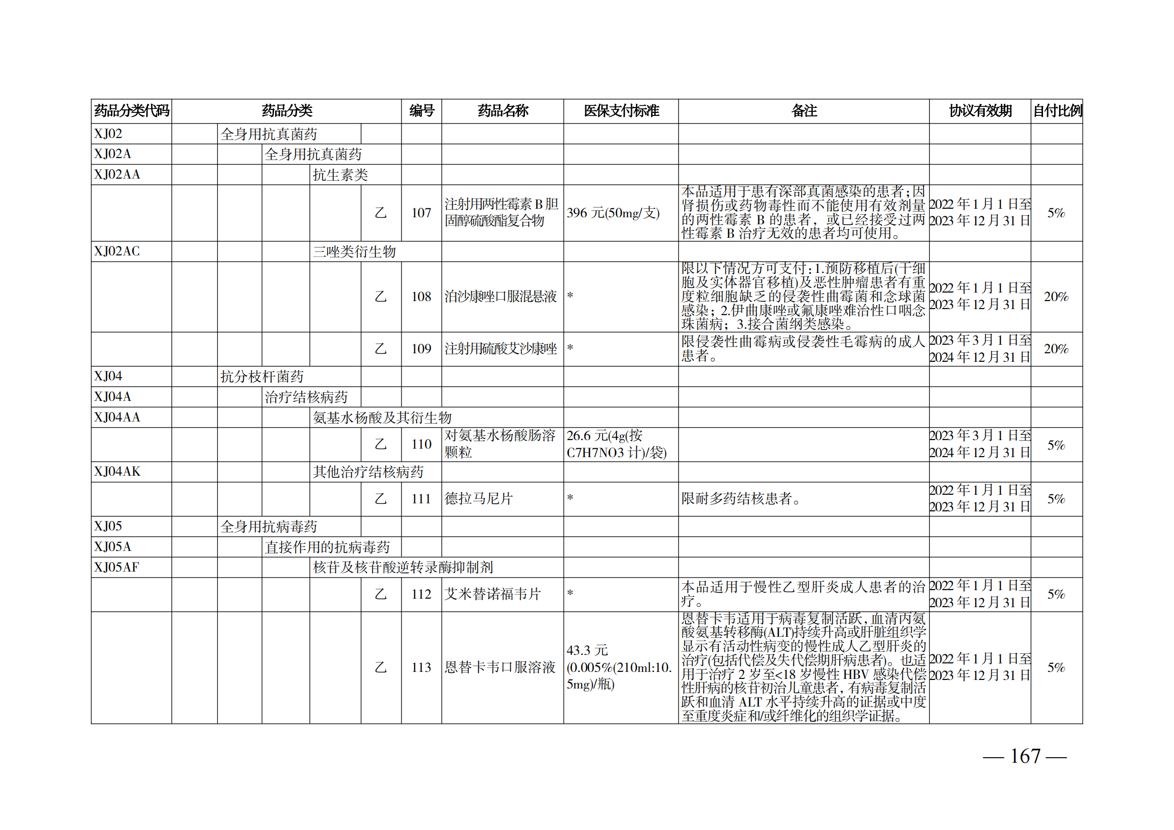 （湘醫(yī)保發(fā)〔2023〕13號）《關(guān)于執(zhí)行國家基本醫(yī)療保險、工傷保險和生育保險藥品目錄（2022年）的通知》(1)(1)_172.png