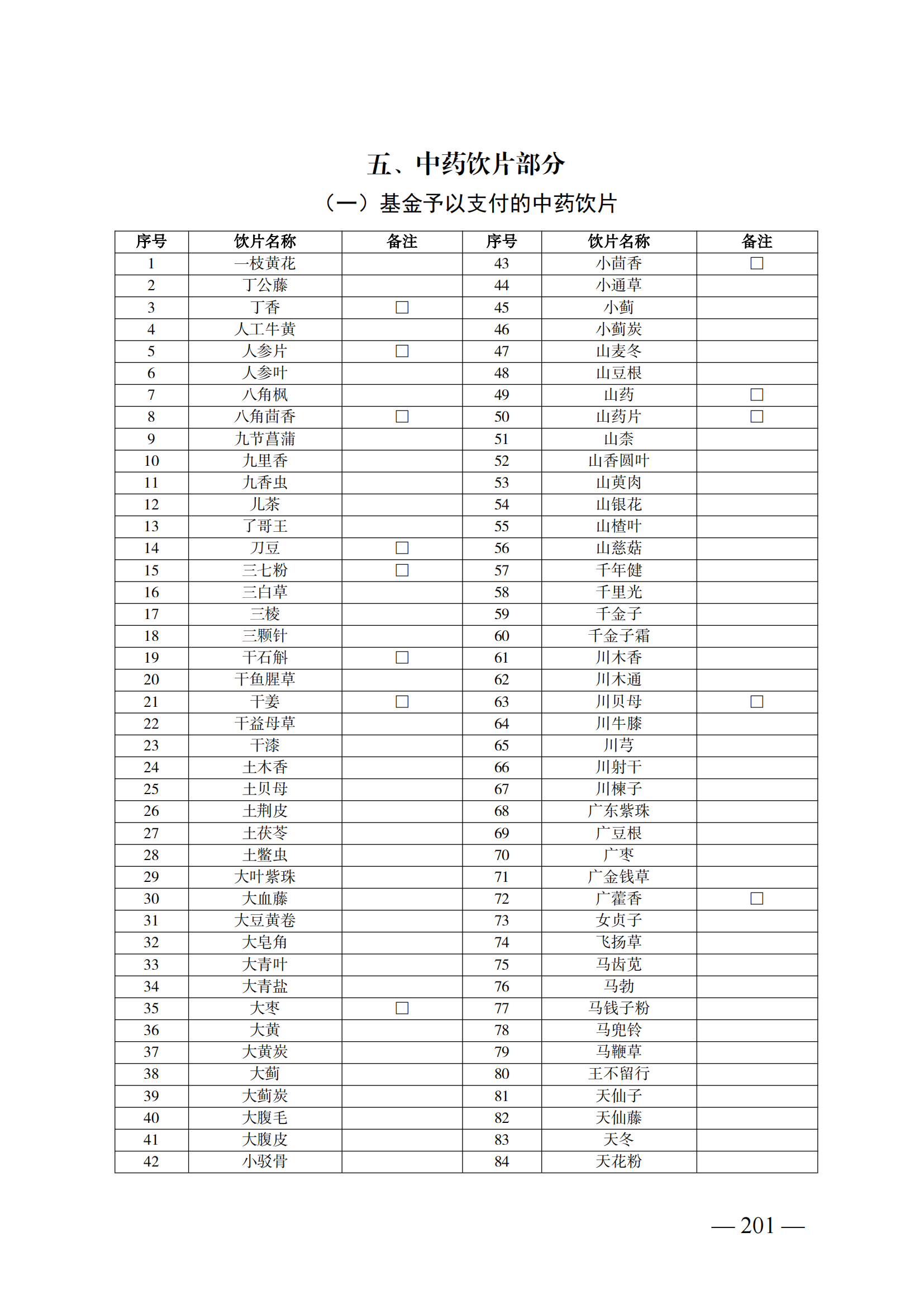 （湘醫(yī)保發(fā)〔2023〕13號）《關(guān)于執(zhí)行國家基本醫(yī)療保險、工傷保險和生育保險藥品目錄（2022年）的通知》(1)(1)_206.png