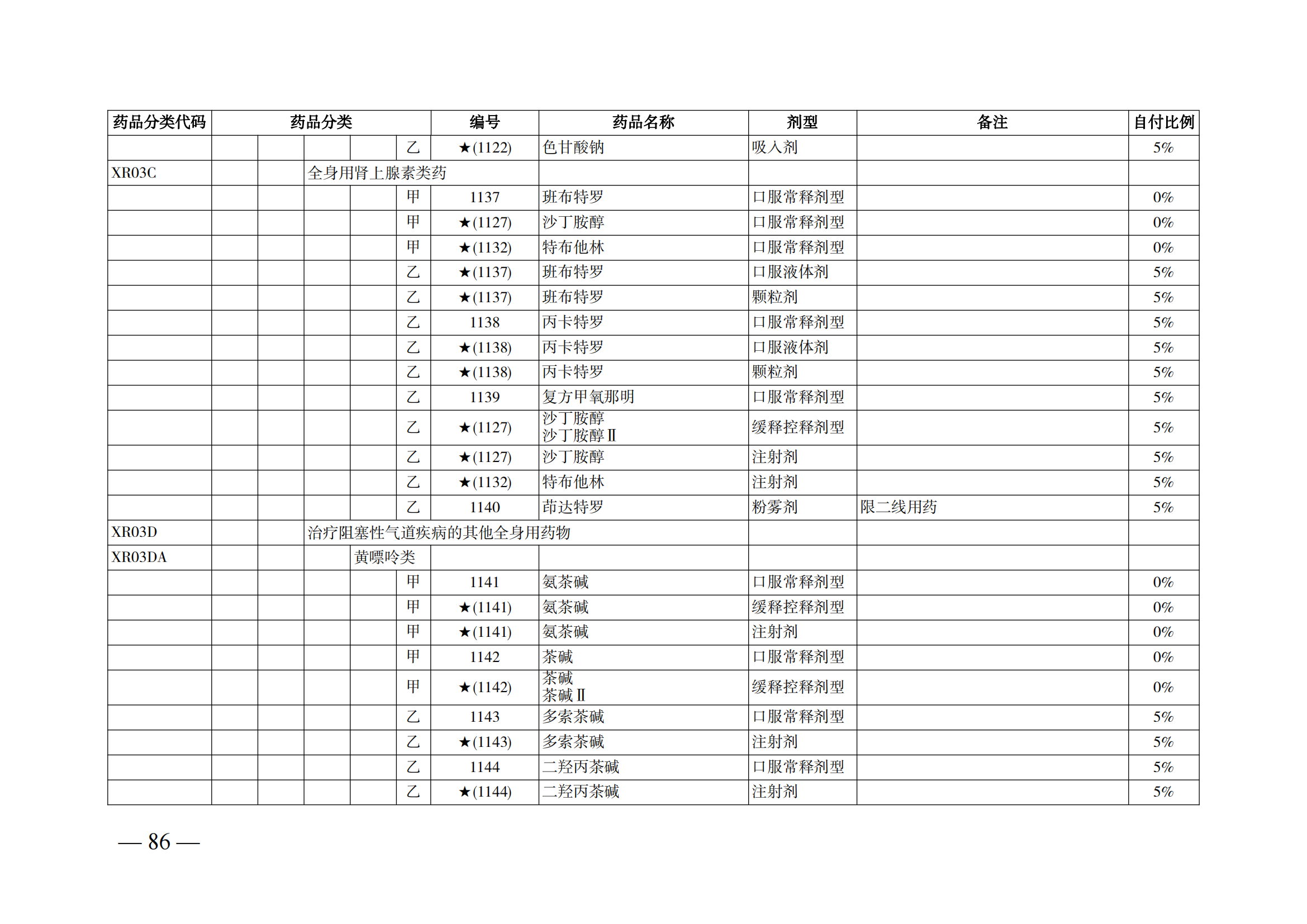 （湘醫(yī)保發(fā)〔2023〕13號）《關(guān)于執(zhí)行國家基本醫(yī)療保險、工傷保險和生育保險藥品目錄（2022年）的通知》(1)(1)_91.png