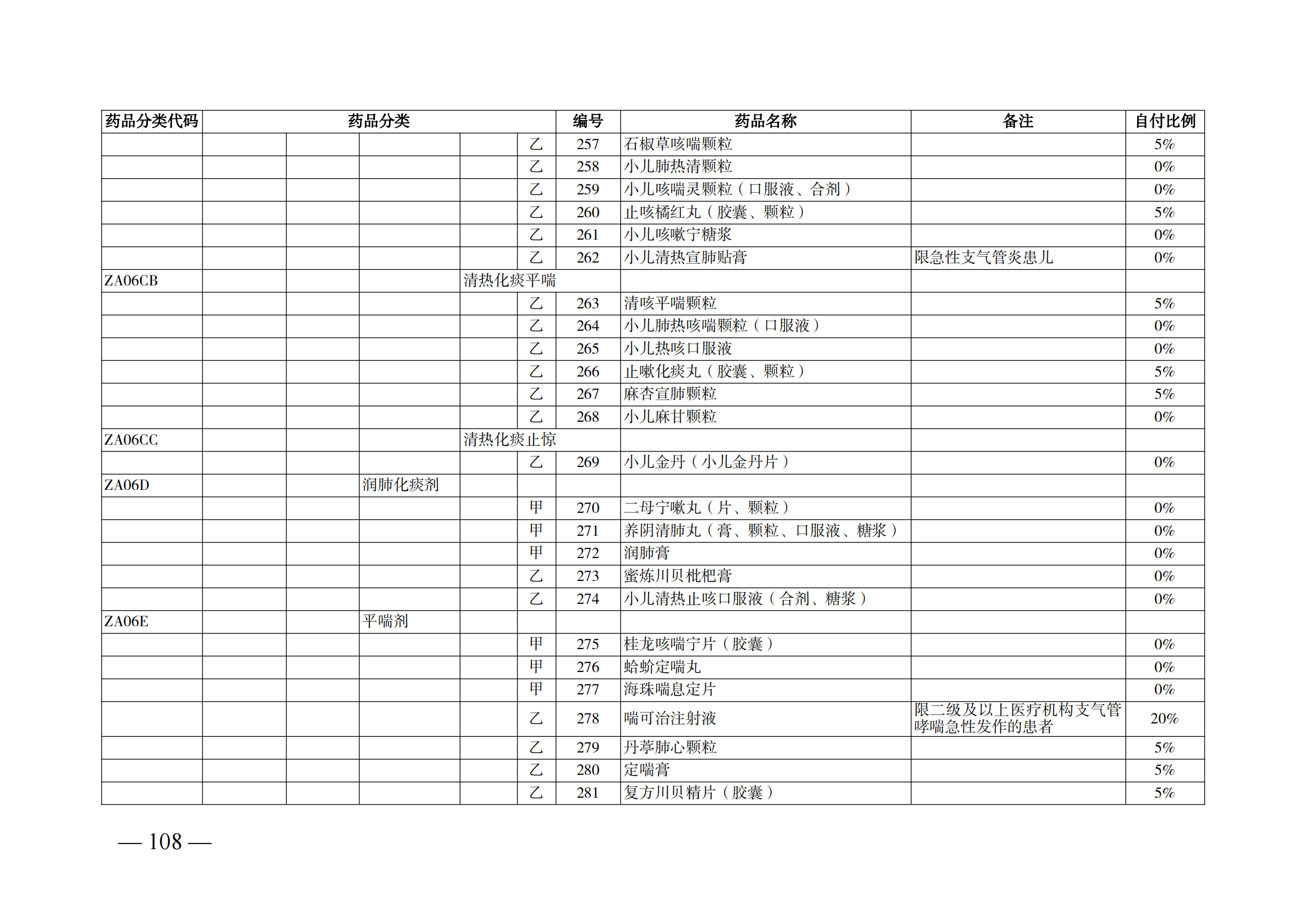 （湘醫(yī)保發(fā)〔2023〕13號）《關(guān)于執(zhí)行國家基本醫(yī)療保險、工傷保險和生育保險藥品目錄（2022年）的通知》(1)(1)_113.png