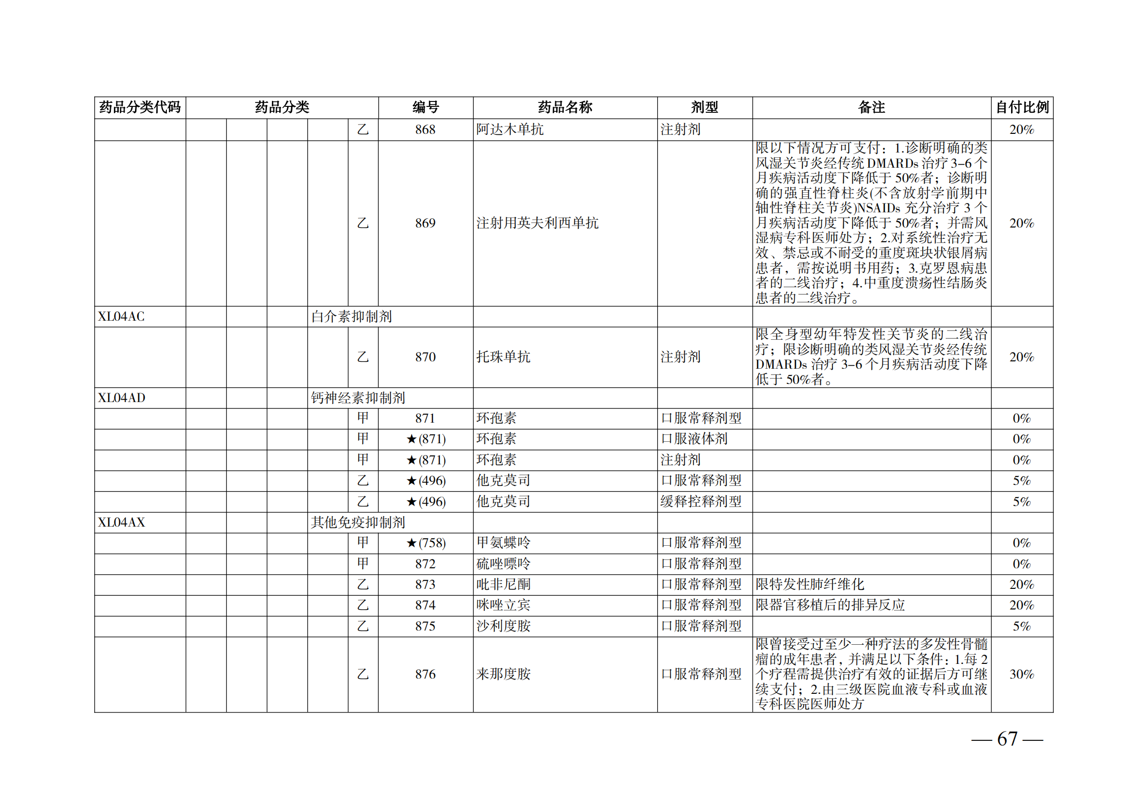 （湘醫(yī)保發(fā)〔2023〕13號）《關(guān)于執(zhí)行國家基本醫(yī)療保險、工傷保險和生育保險藥品目錄（2022年）的通知》(1)(1)_72.png