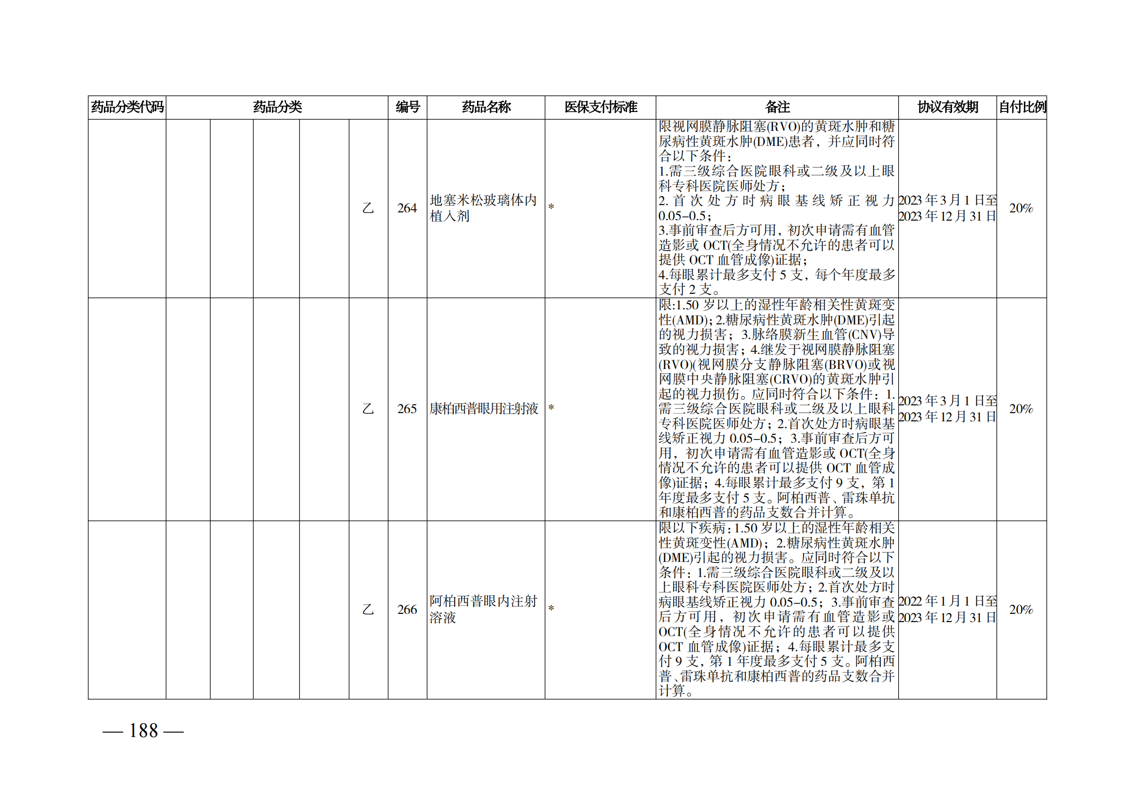 （湘醫(yī)保發(fā)〔2023〕13號）《關(guān)于執(zhí)行國家基本醫(yī)療保險、工傷保險和生育保險藥品目錄（2022年）的通知》(1)(1)_193.png