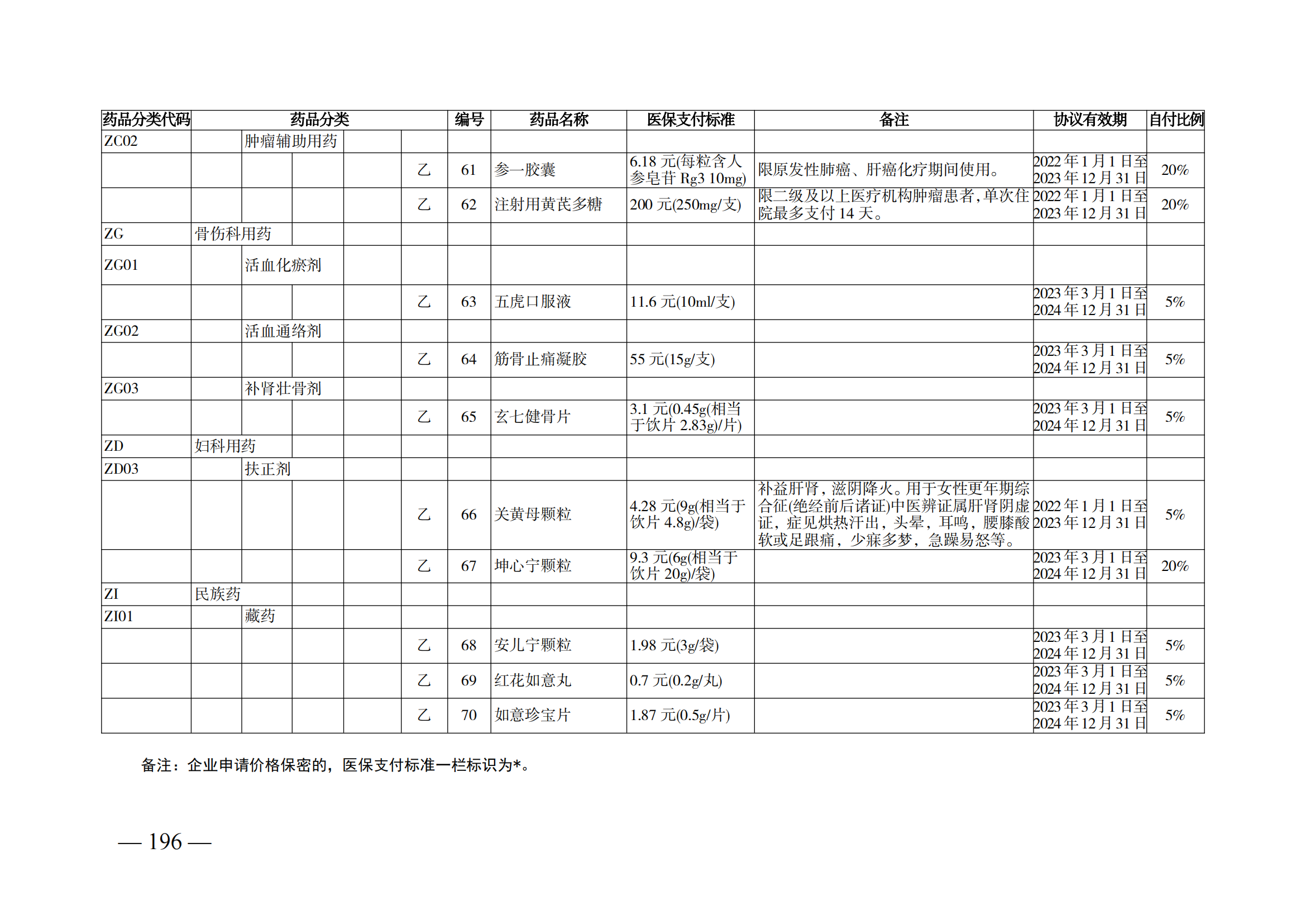 （湘醫(yī)保發(fā)〔2023〕13號）《關(guān)于執(zhí)行國家基本醫(yī)療保險、工傷保險和生育保險藥品目錄（2022年）的通知》(1)(1)_201.png