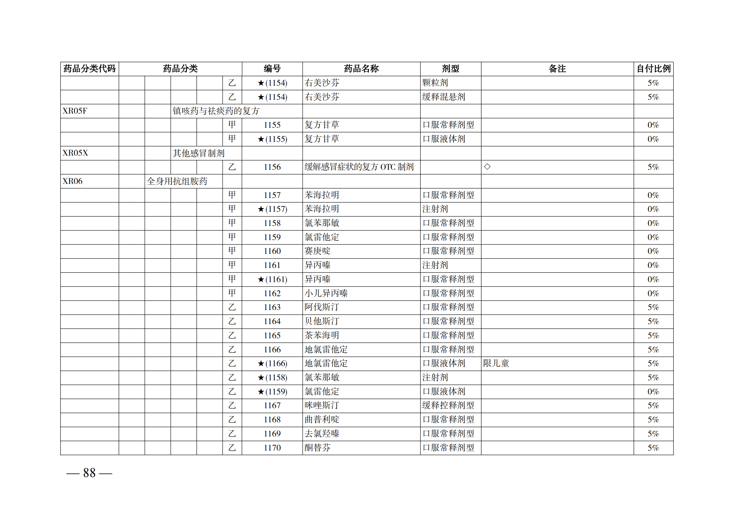 （湘醫(yī)保發(fā)〔2023〕13號）《關(guān)于執(zhí)行國家基本醫(yī)療保險、工傷保險和生育保險藥品目錄（2022年）的通知》(1)(1)_93.png