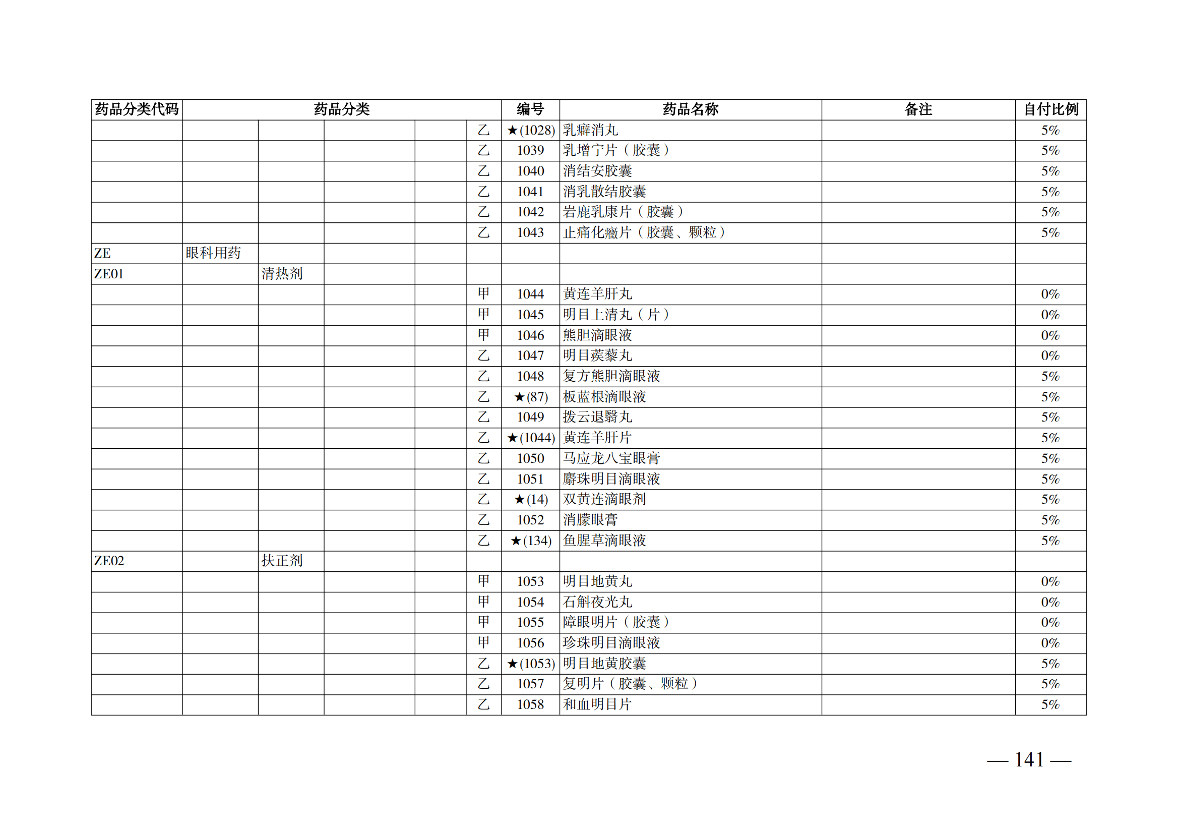 （湘醫(yī)保發(fā)〔2023〕13號）《關(guān)于執(zhí)行國家基本醫(yī)療保險、工傷保險和生育保險藥品目錄（2022年）的通知》(1)(1)_146.png