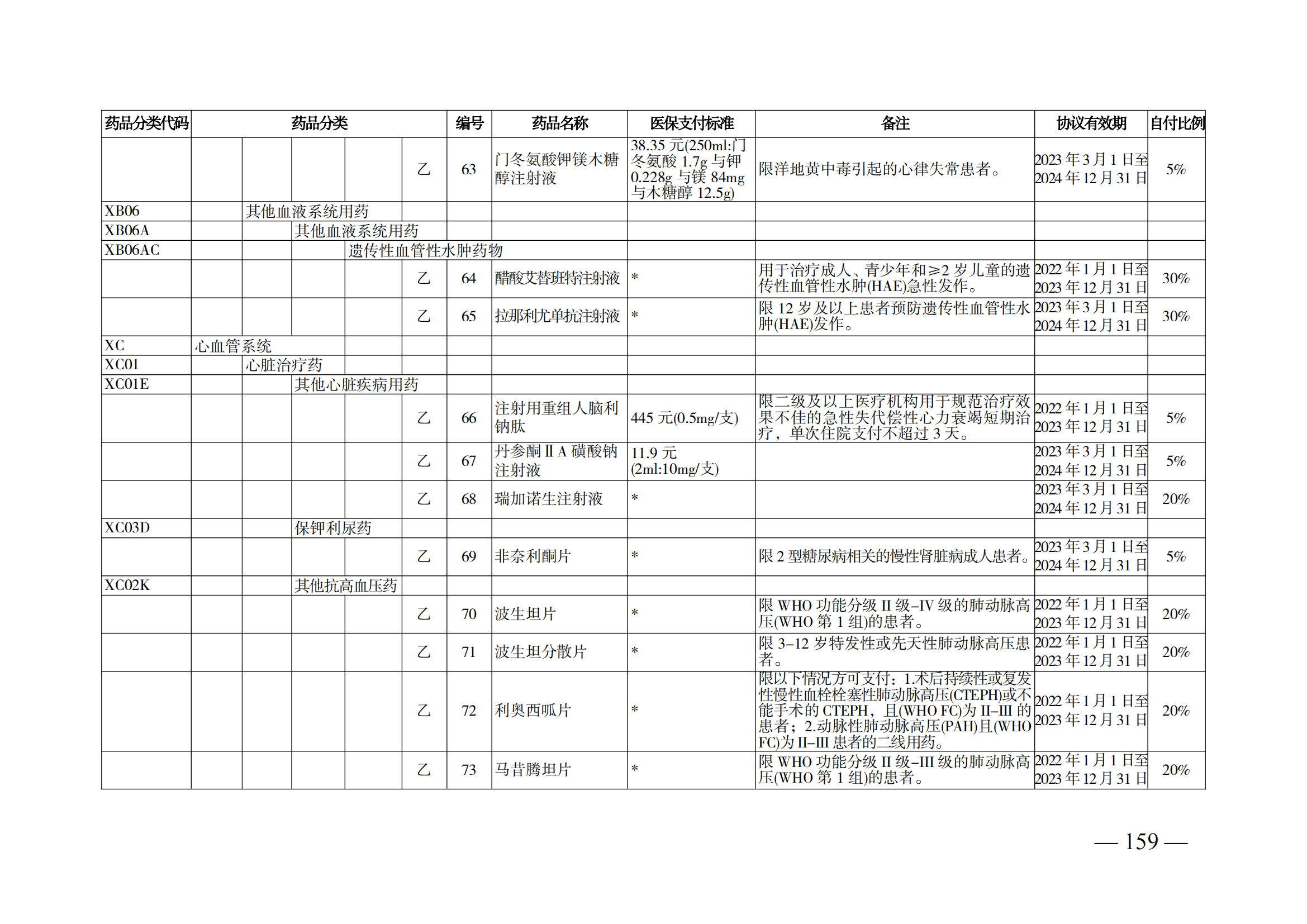 （湘醫(yī)保發(fā)〔2023〕13號）《關(guān)于執(zhí)行國家基本醫(yī)療保險、工傷保險和生育保險藥品目錄（2022年）的通知》(1)(1)_164.png