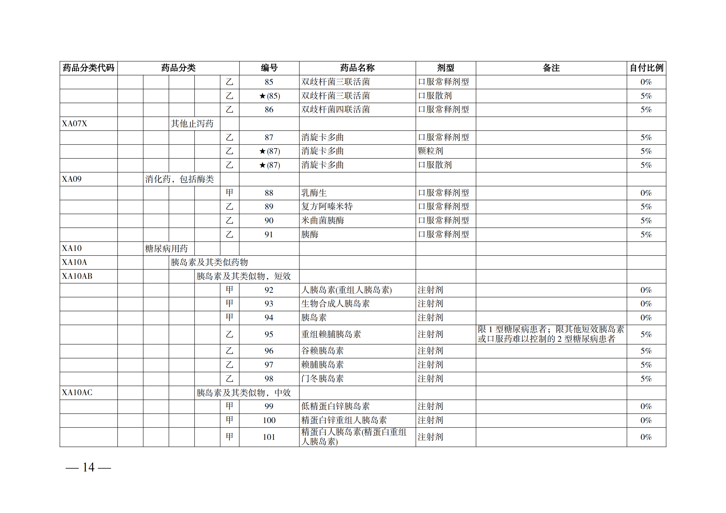 （湘醫(yī)保發(fā)〔2023〕13號）《關(guān)于執(zhí)行國家基本醫(yī)療保險、工傷保險和生育保險藥品目錄（2022年）的通知》(1)(1)_19.png