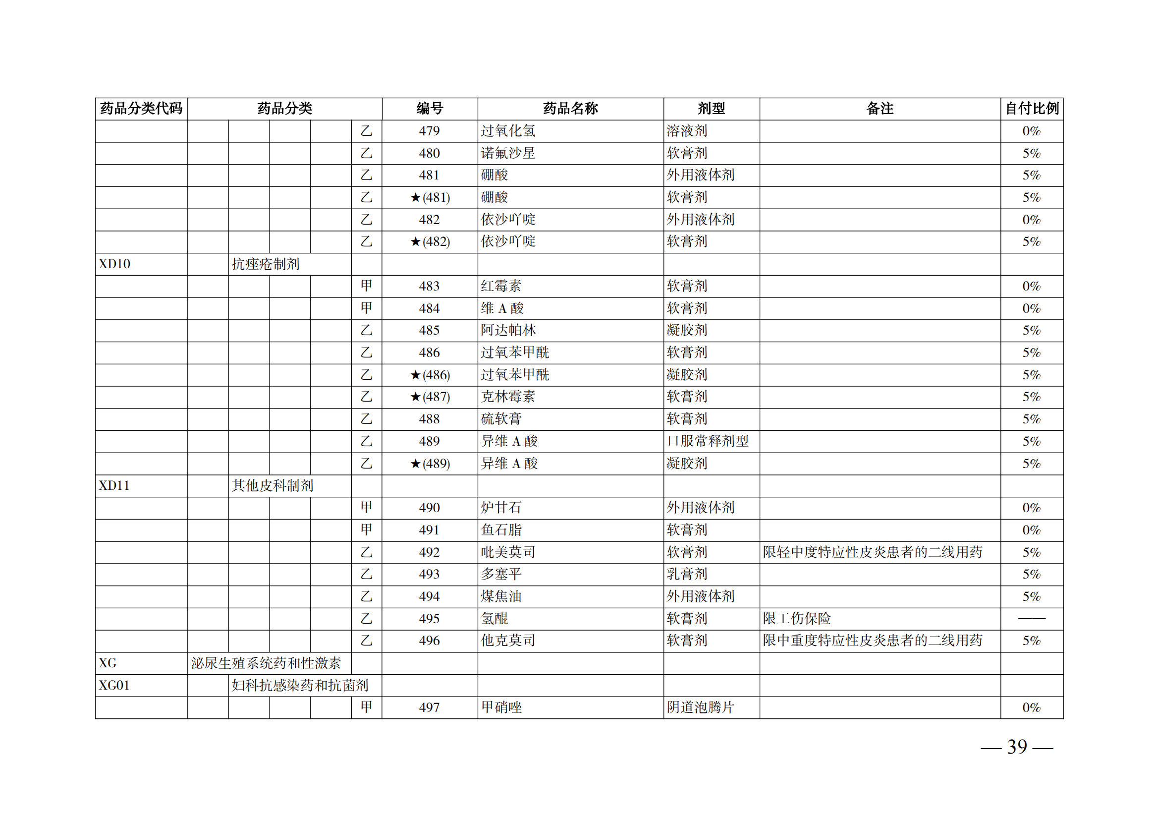 （湘醫(yī)保發(fā)〔2023〕13號）《關(guān)于執(zhí)行國家基本醫(yī)療保險、工傷保險和生育保險藥品目錄（2022年）的通知》(1)(1)_44.png