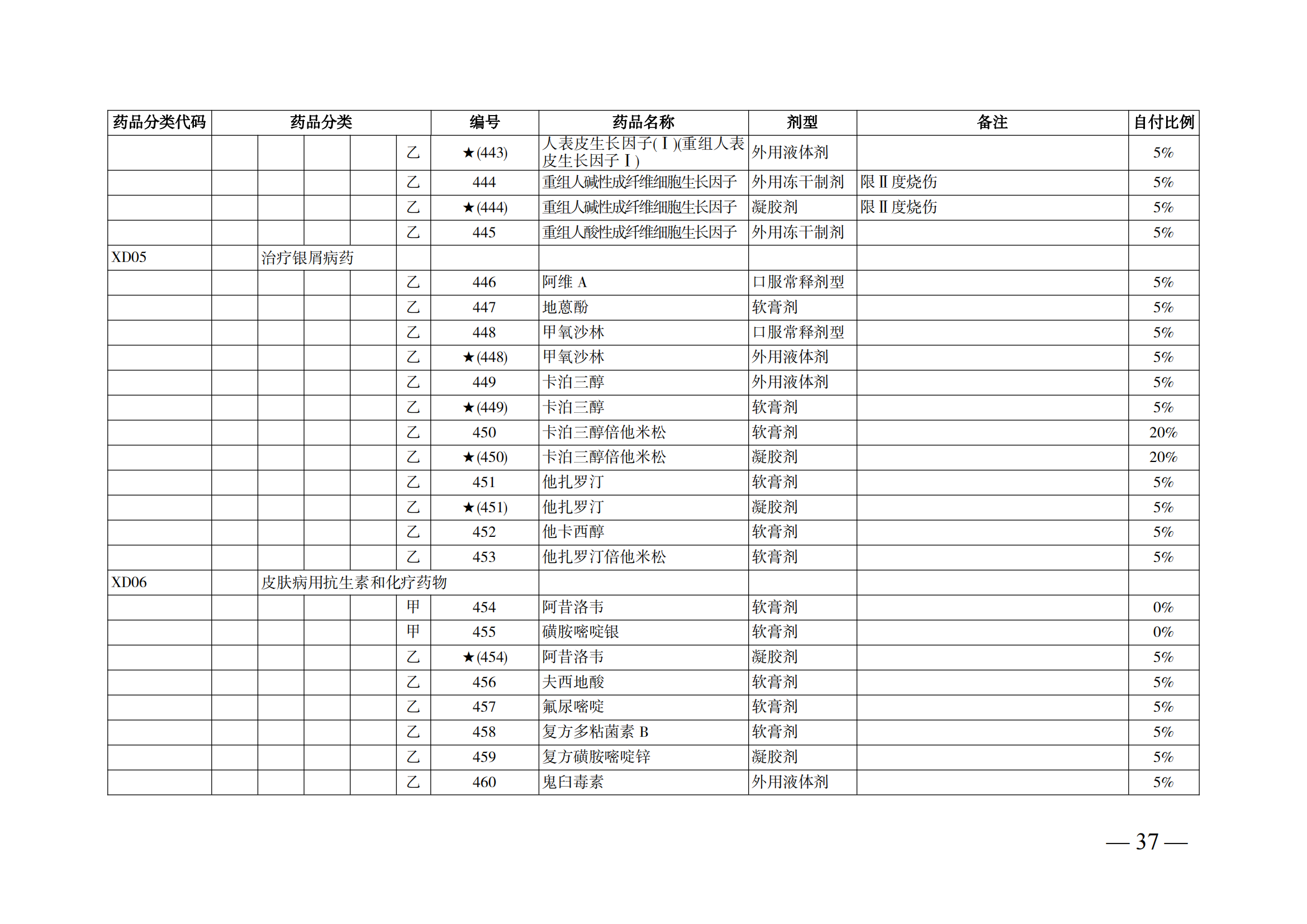 （湘醫(yī)保發(fā)〔2023〕13號）《關(guān)于執(zhí)行國家基本醫(yī)療保險、工傷保險和生育保險藥品目錄（2022年）的通知》(1)(1)_42.png