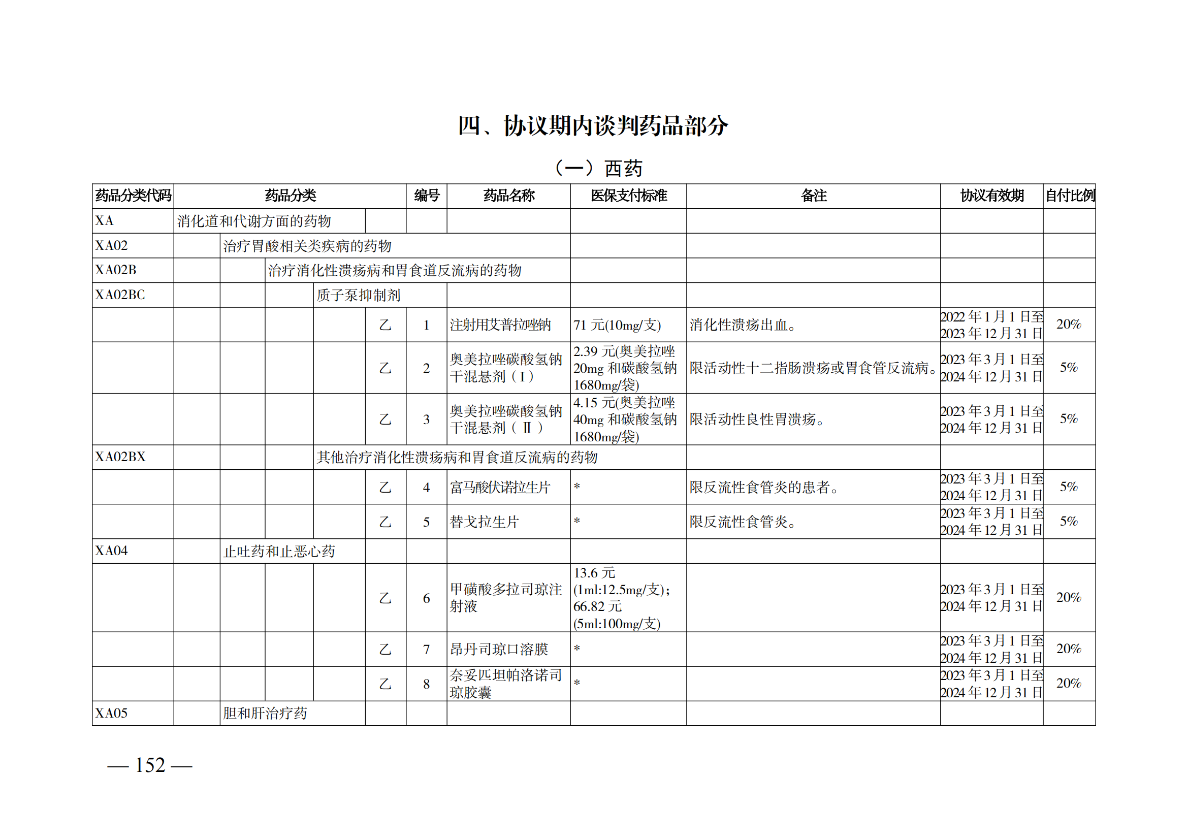 （湘醫(yī)保發(fā)〔2023〕13號）《關(guān)于執(zhí)行國家基本醫(yī)療保險、工傷保險和生育保險藥品目錄（2022年）的通知》(1)(1)_157.png