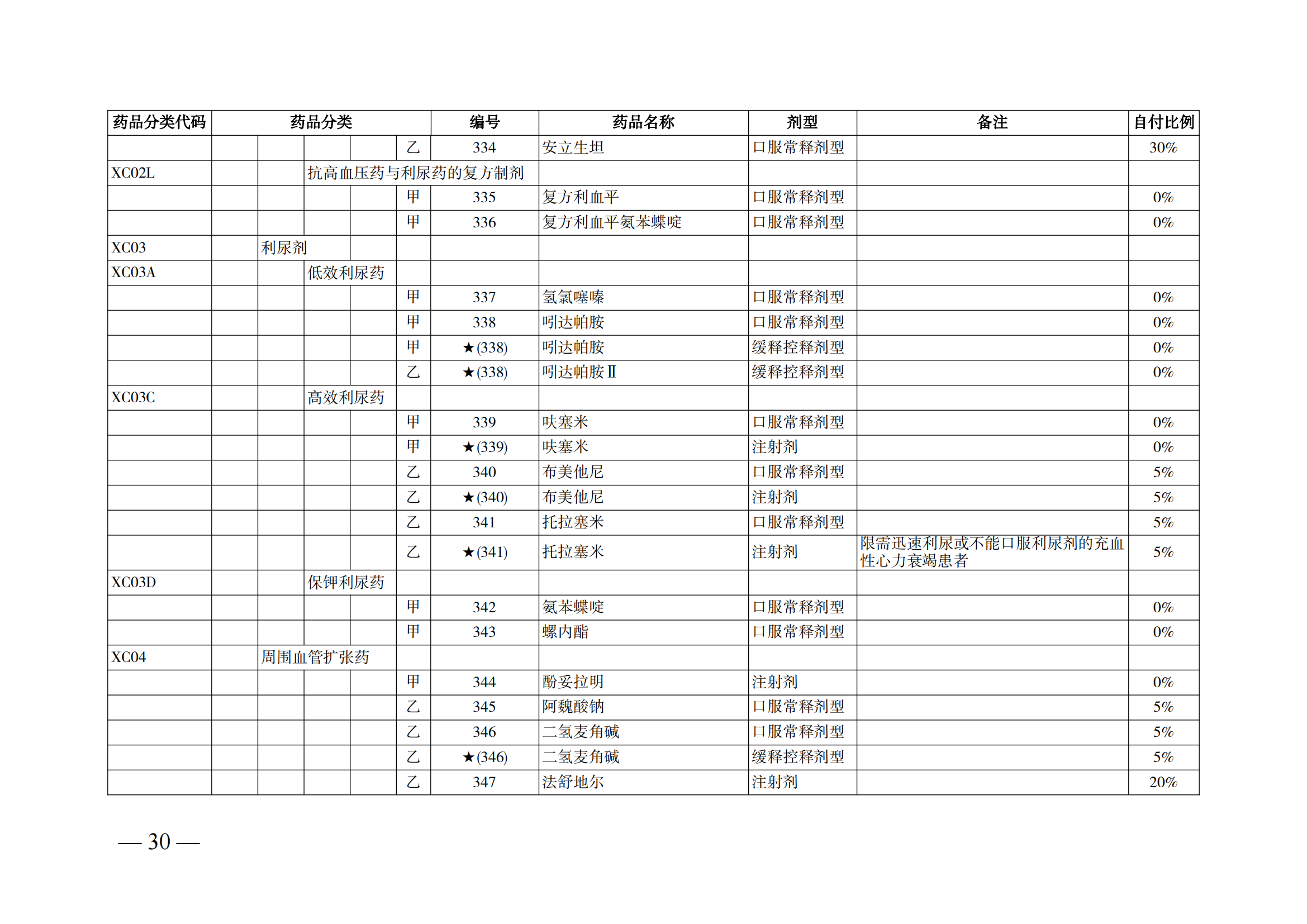 （湘醫(yī)保發(fā)〔2023〕13號）《關(guān)于執(zhí)行國家基本醫(yī)療保險、工傷保險和生育保險藥品目錄（2022年）的通知》(1)(1)_35.png