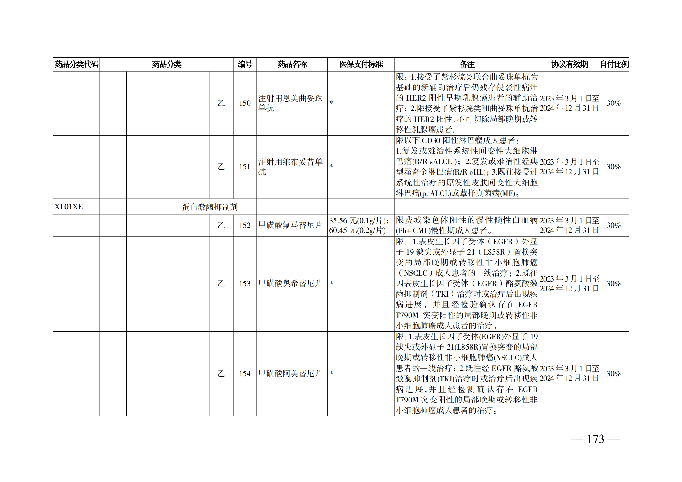 （湘醫(yī)保發(fā)〔2023〕13號）《關(guān)于執(zhí)行國家基本醫(yī)療保險、工傷保險和生育保險藥品目錄（2022年）的通知》(1)(1)_178.png