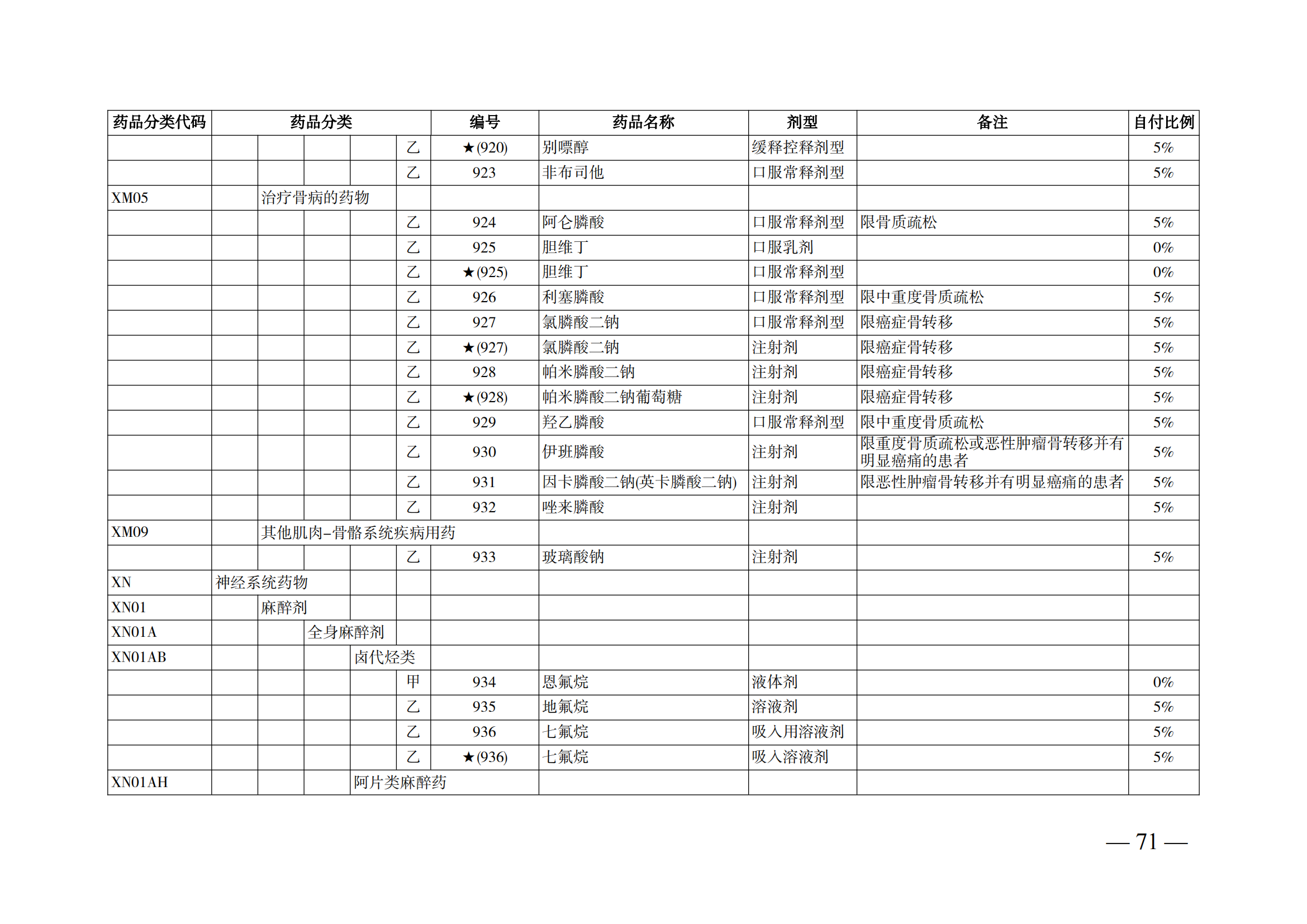 （湘醫(yī)保發(fā)〔2023〕13號）《關(guān)于執(zhí)行國家基本醫(yī)療保險、工傷保險和生育保險藥品目錄（2022年）的通知》(1)(1)_76.png