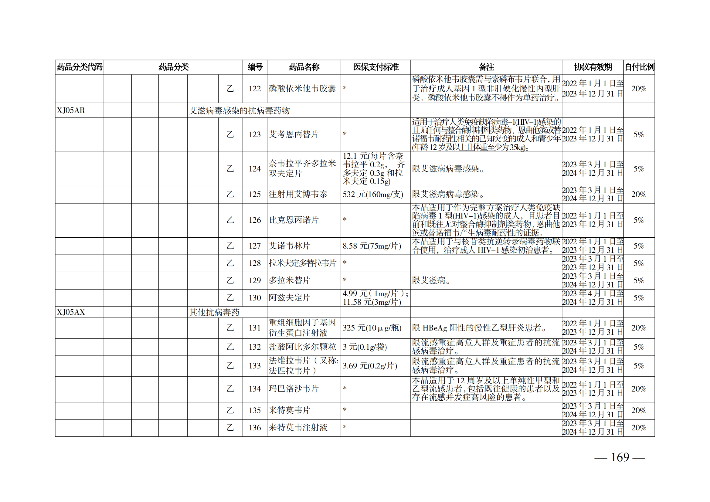 （湘醫(yī)保發(fā)〔2023〕13號）《關(guān)于執(zhí)行國家基本醫(yī)療保險、工傷保險和生育保險藥品目錄（2022年）的通知》(1)(1)_174.png