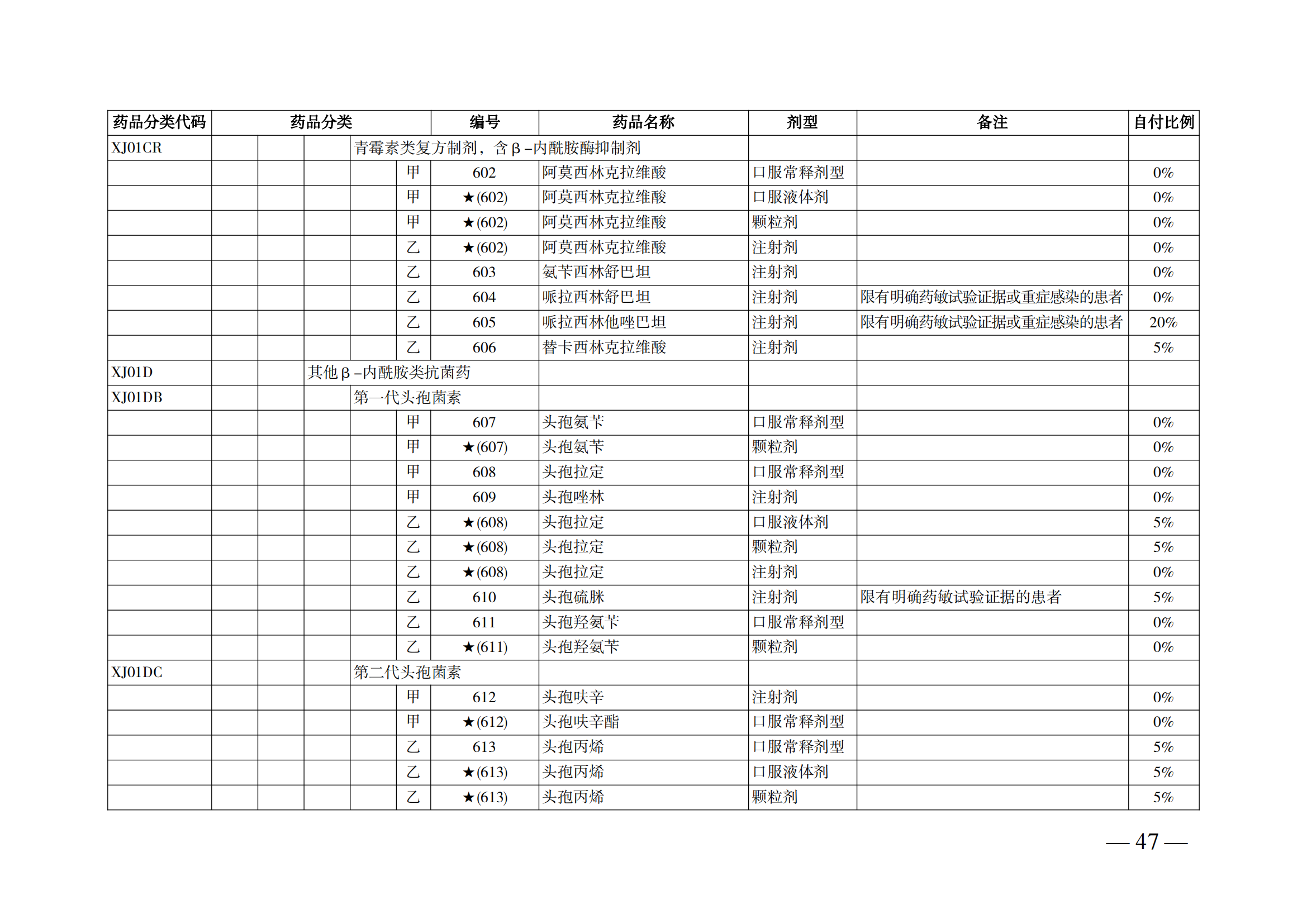 （湘醫(yī)保發(fā)〔2023〕13號）《關(guān)于執(zhí)行國家基本醫(yī)療保險、工傷保險和生育保險藥品目錄（2022年）的通知》(1)(1)_52.png