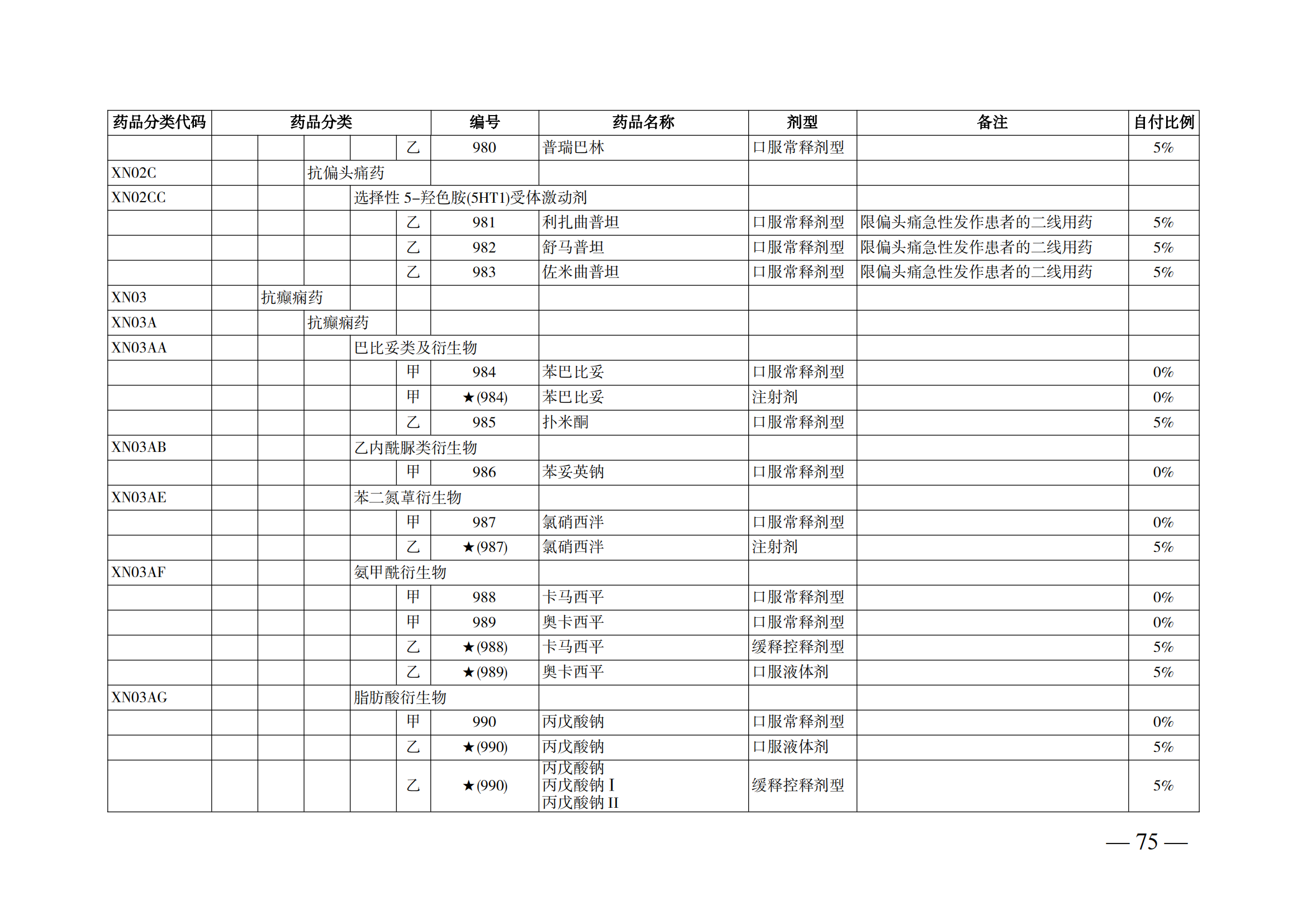 （湘醫(yī)保發(fā)〔2023〕13號）《關(guān)于執(zhí)行國家基本醫(yī)療保險、工傷保險和生育保險藥品目錄（2022年）的通知》(1)(1)_80.png