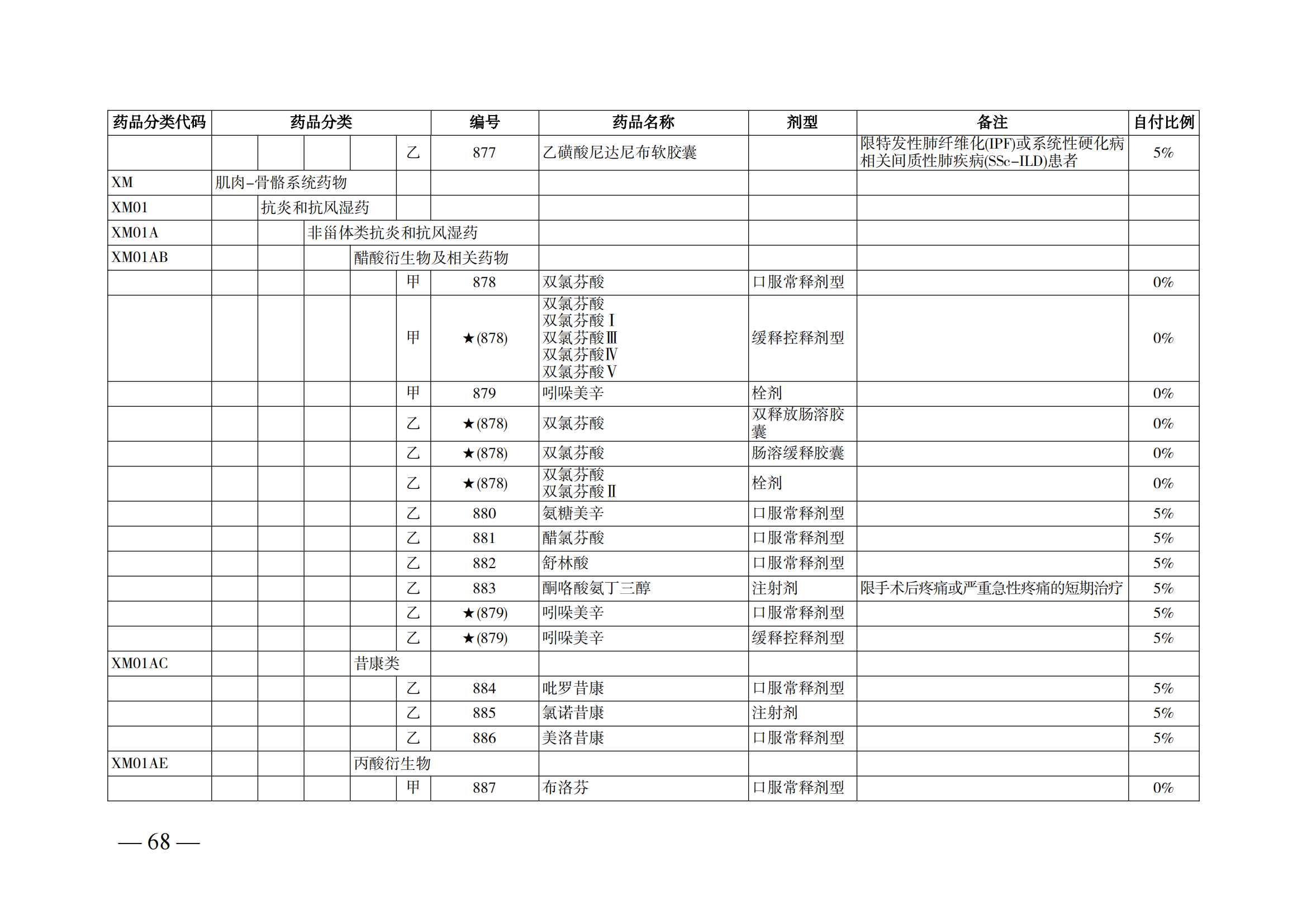 （湘醫(yī)保發(fā)〔2023〕13號）《關(guān)于執(zhí)行國家基本醫(yī)療保險、工傷保險和生育保險藥品目錄（2022年）的通知》(1)(1)_73.png