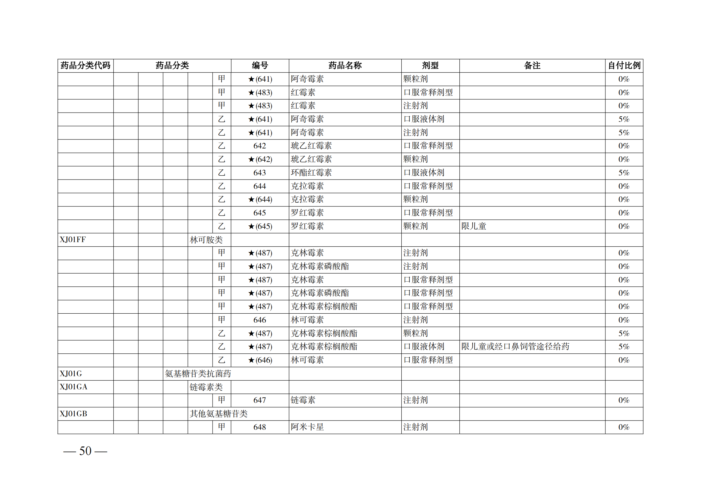 （湘醫(yī)保發(fā)〔2023〕13號）《關(guān)于執(zhí)行國家基本醫(yī)療保險、工傷保險和生育保險藥品目錄（2022年）的通知》(1)(1)_55.png