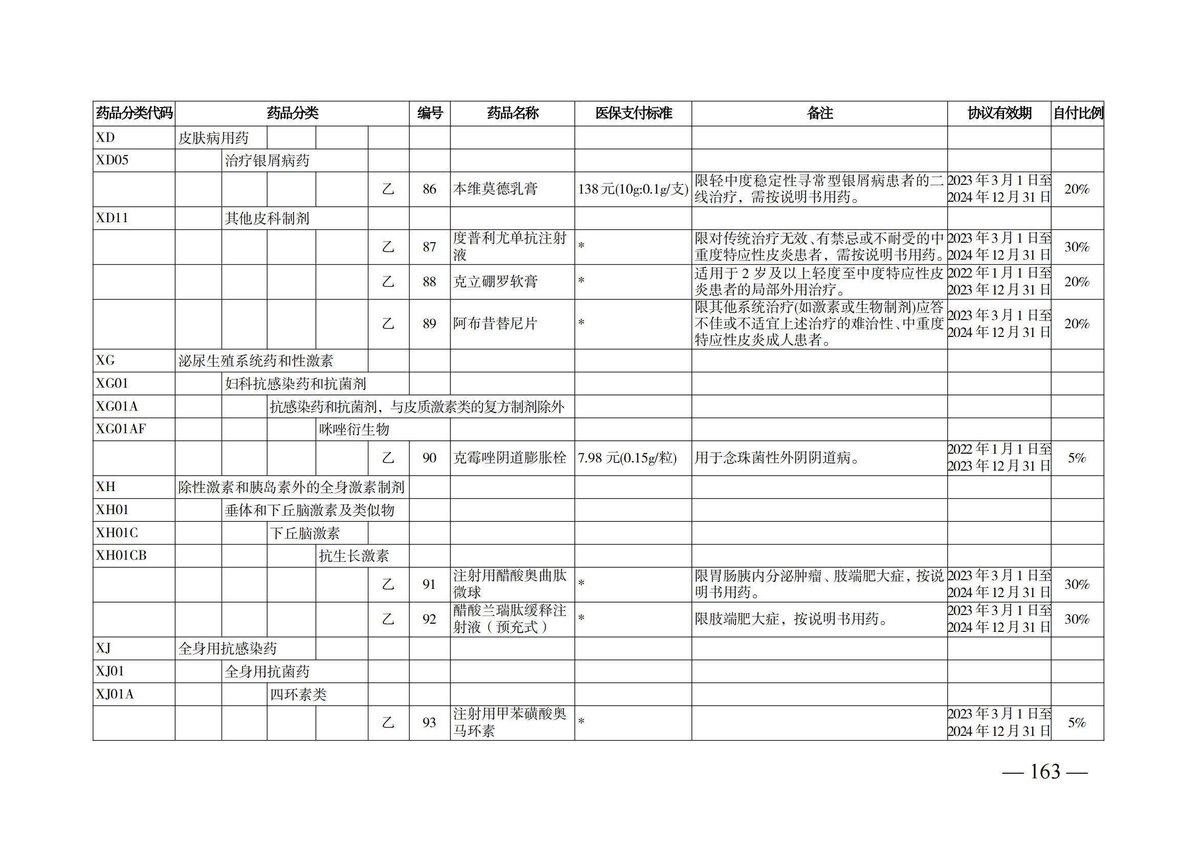 （湘醫(yī)保發(fā)〔2023〕13號）《關(guān)于執(zhí)行國家基本醫(yī)療保險、工傷保險和生育保險藥品目錄（2022年）的通知》(1)(1)_168.png