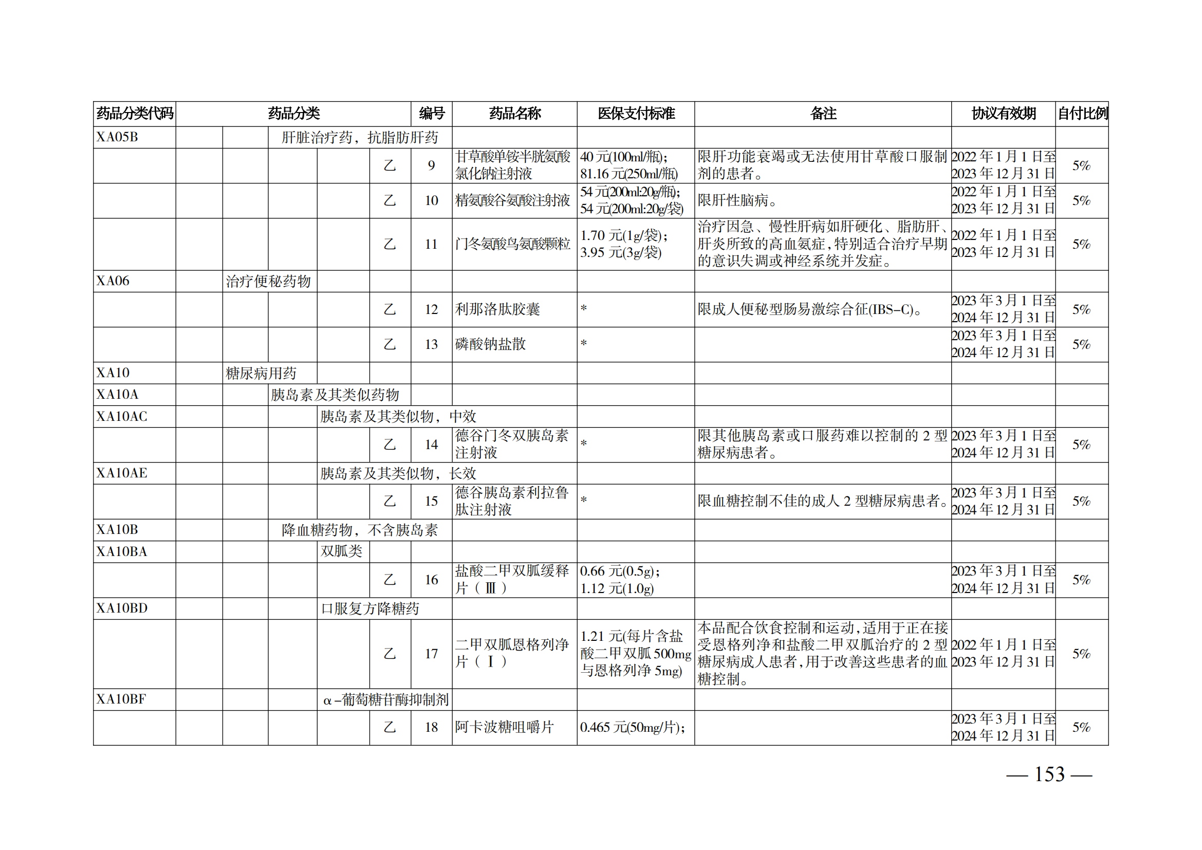 （湘醫(yī)保發(fā)〔2023〕13號）《關(guān)于執(zhí)行國家基本醫(yī)療保險、工傷保險和生育保險藥品目錄（2022年）的通知》(1)(1)_158.png