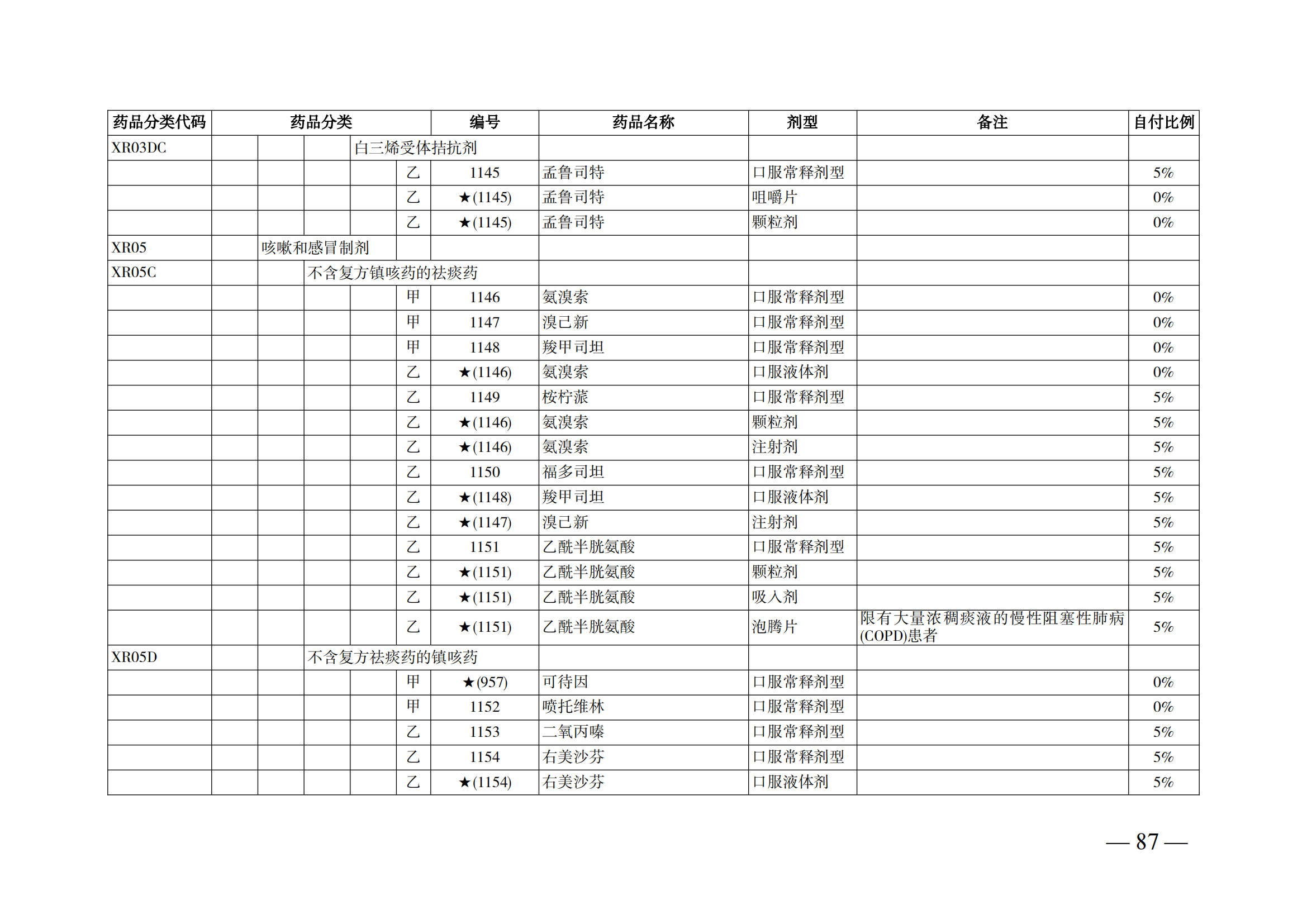 （湘醫(yī)保發(fā)〔2023〕13號）《關(guān)于執(zhí)行國家基本醫(yī)療保險、工傷保險和生育保險藥品目錄（2022年）的通知》(1)(1)_92.png