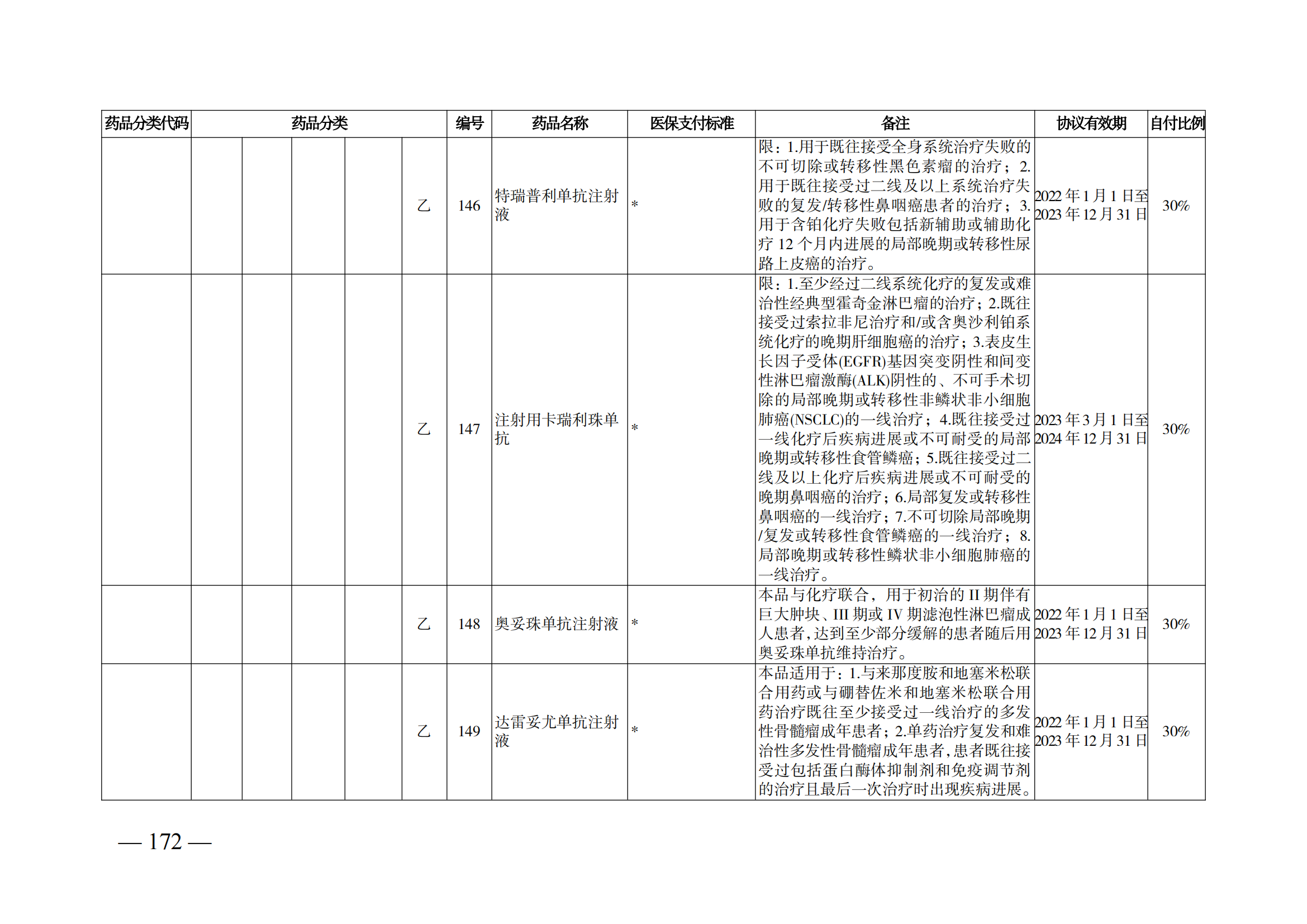 （湘醫(yī)保發(fā)〔2023〕13號）《關(guān)于執(zhí)行國家基本醫(yī)療保險、工傷保險和生育保險藥品目錄（2022年）的通知》(1)(1)_177.png