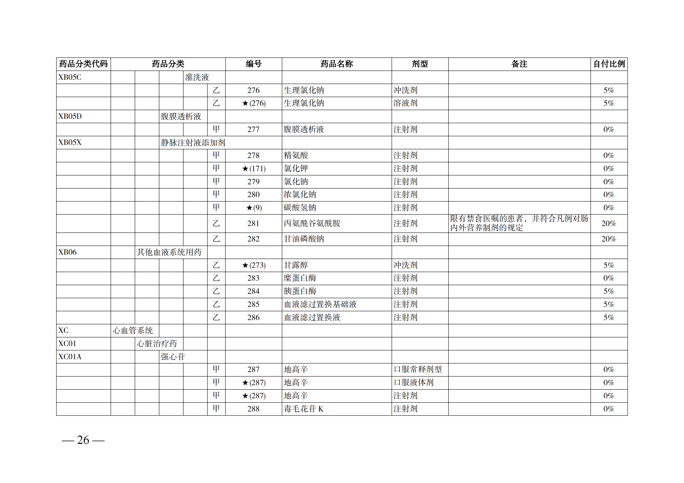 （湘醫(yī)保發(fā)〔2023〕13號）《關(guān)于執(zhí)行國家基本醫(yī)療保險、工傷保險和生育保險藥品目錄（2022年）的通知》(1)(1)_31.png