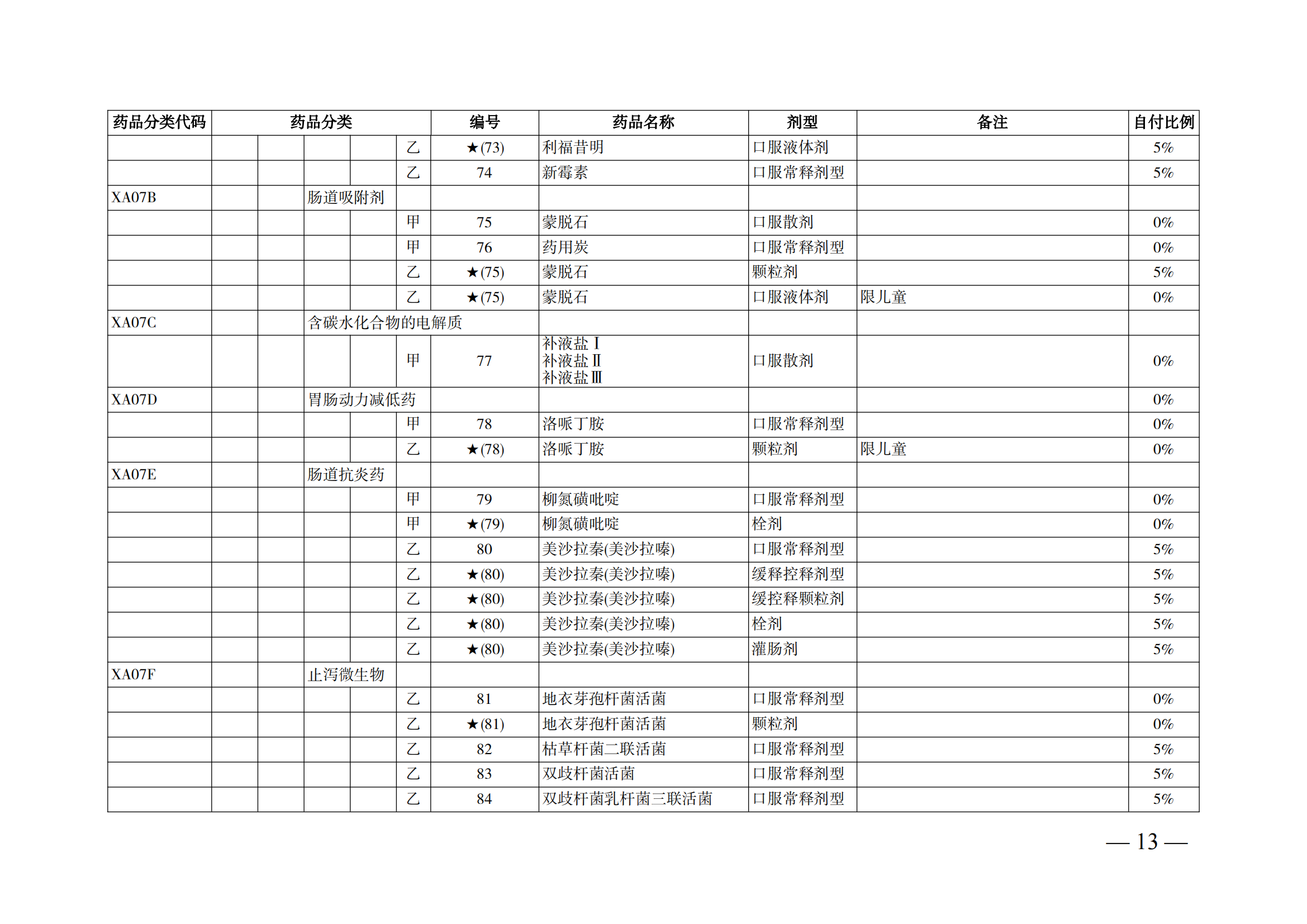 （湘醫(yī)保發(fā)〔2023〕13號）《關(guān)于執(zhí)行國家基本醫(yī)療保險、工傷保險和生育保險藥品目錄（2022年）的通知》(1)(1)_18.png