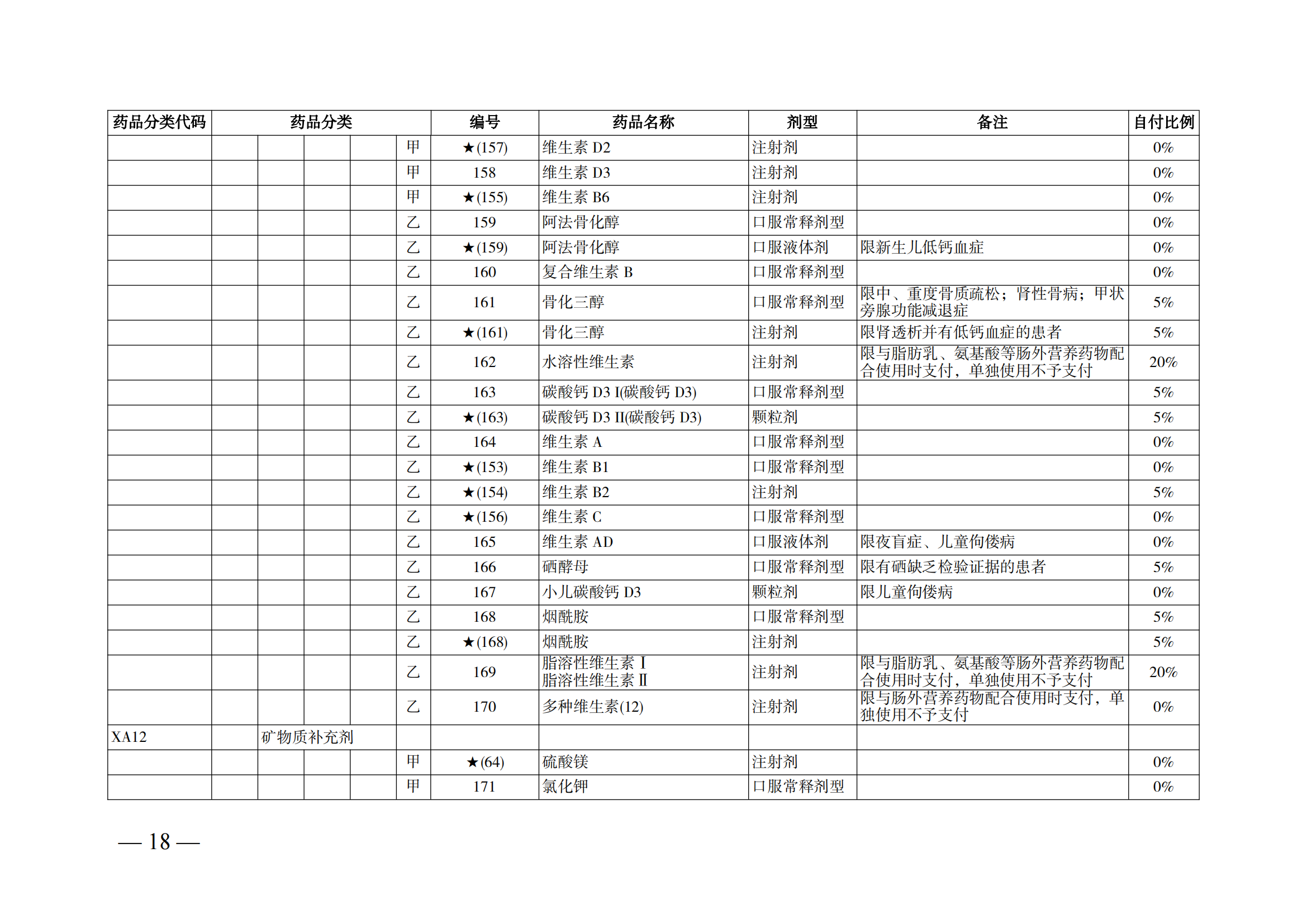 （湘醫(yī)保發(fā)〔2023〕13號）《關(guān)于執(zhí)行國家基本醫(yī)療保險、工傷保險和生育保險藥品目錄（2022年）的通知》(1)(1)_23.png