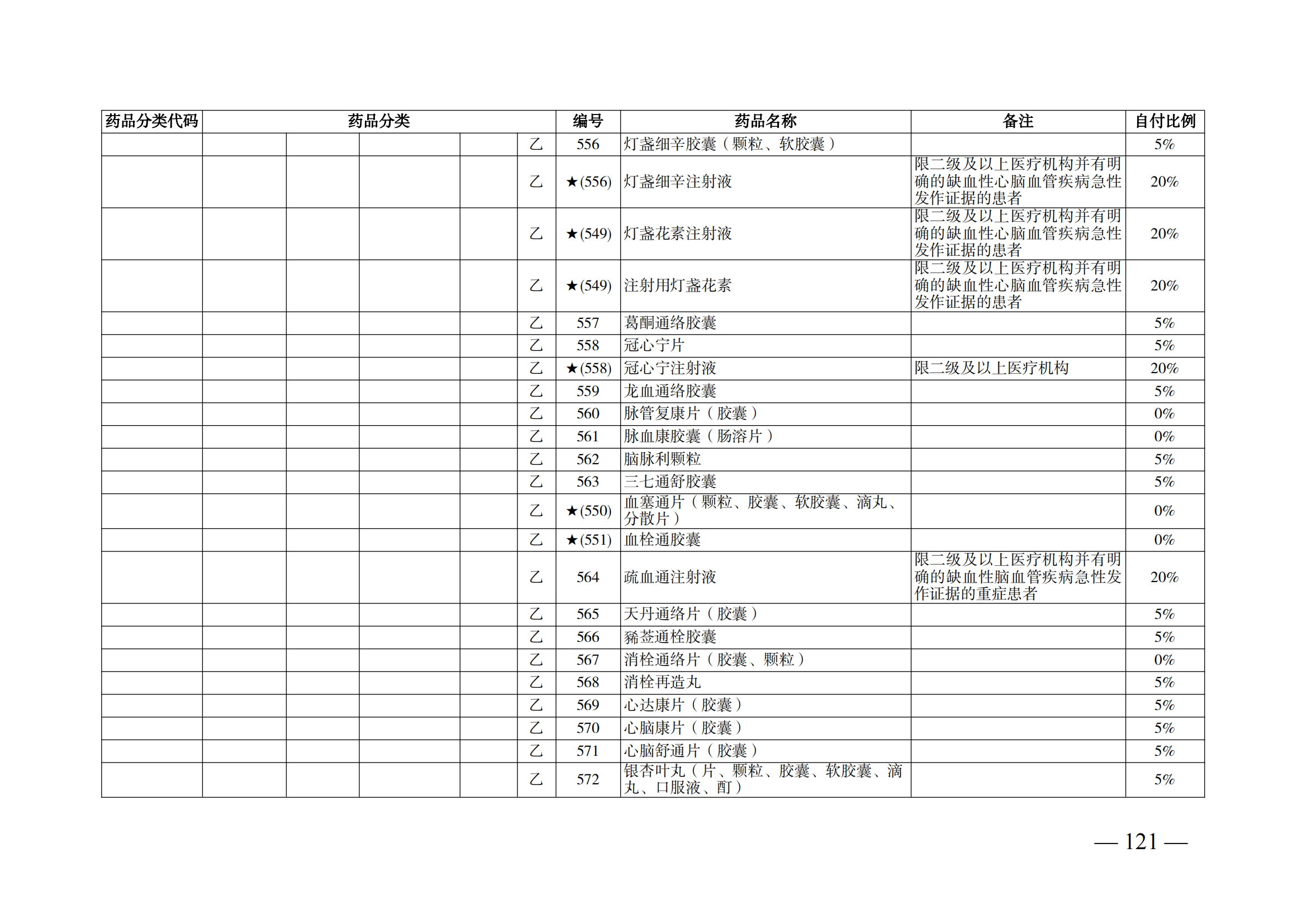 （湘醫(yī)保發(fā)〔2023〕13號）《關(guān)于執(zhí)行國家基本醫(yī)療保險、工傷保險和生育保險藥品目錄（2022年）的通知》(1)(1)_126.png