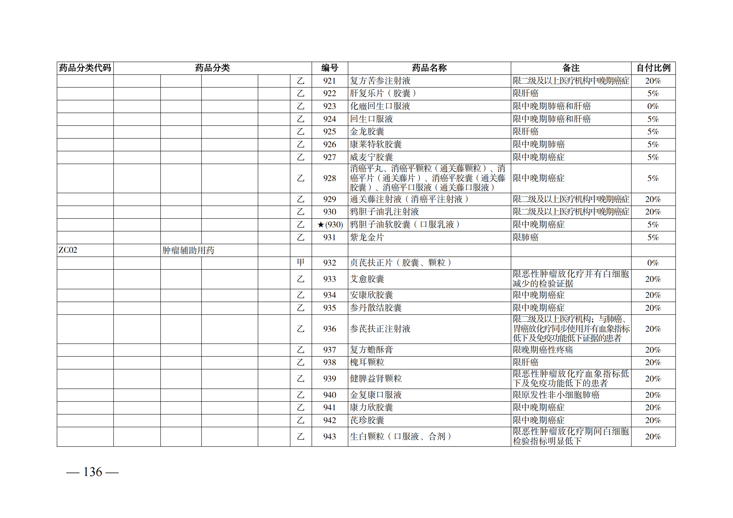 （湘醫(yī)保發(fā)〔2023〕13號）《關(guān)于執(zhí)行國家基本醫(yī)療保險、工傷保險和生育保險藥品目錄（2022年）的通知》(1)(1)_141.png