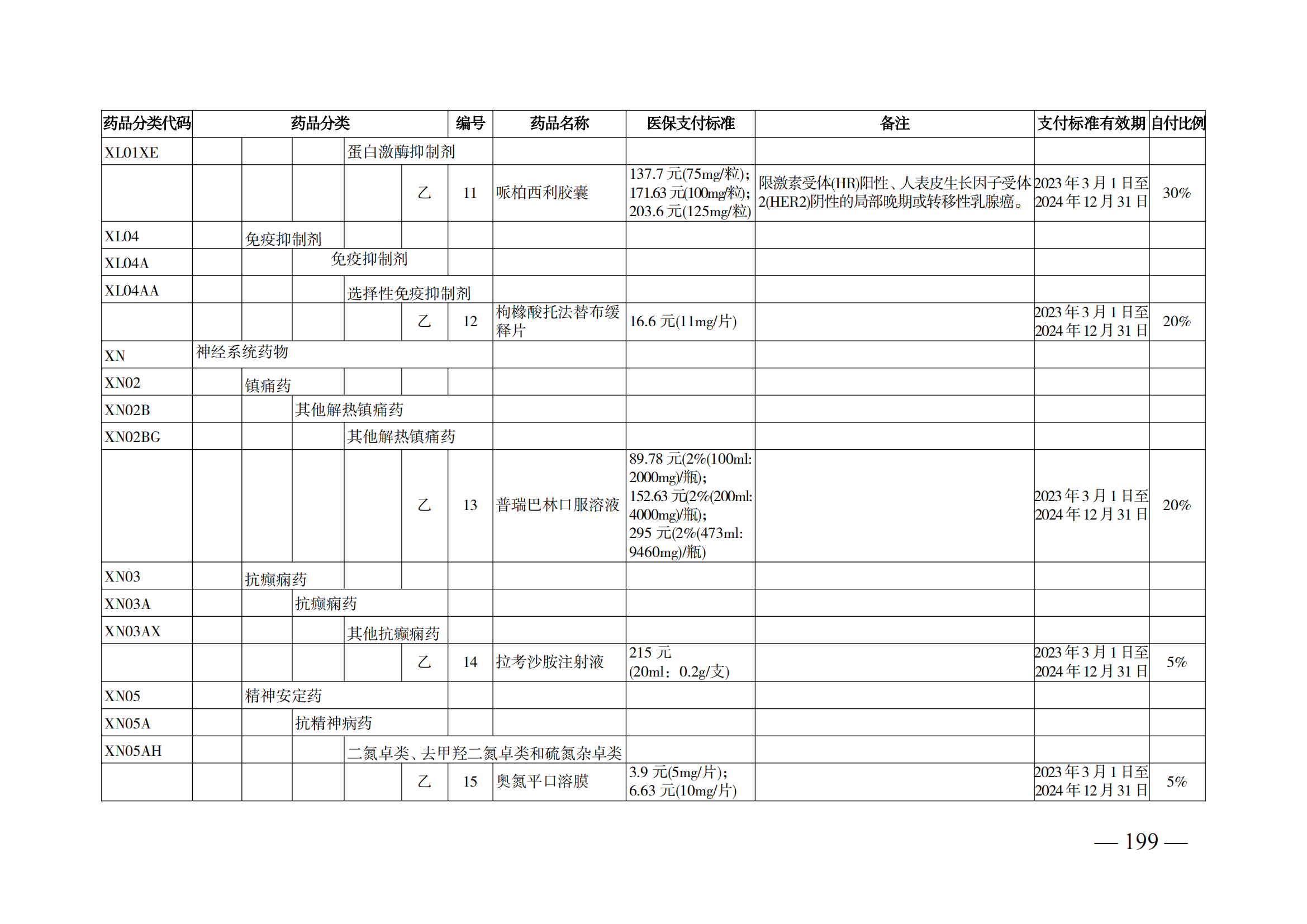 （湘醫(yī)保發(fā)〔2023〕13號）《關(guān)于執(zhí)行國家基本醫(yī)療保險、工傷保險和生育保險藥品目錄（2022年）的通知》(1)(1)_204.png