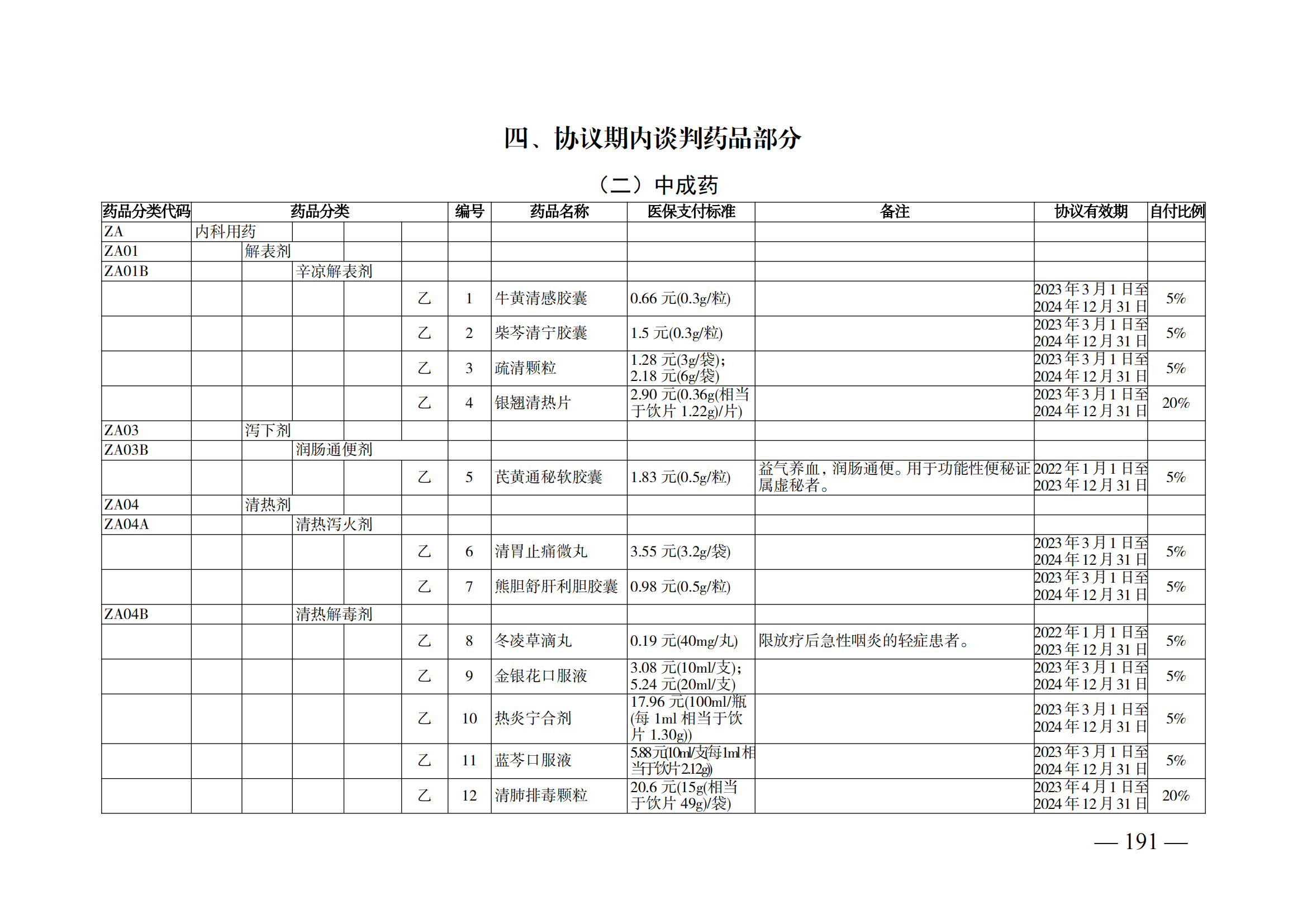 （湘醫(yī)保發(fā)〔2023〕13號）《關(guān)于執(zhí)行國家基本醫(yī)療保險、工傷保險和生育保險藥品目錄（2022年）的通知》(1)(1)_196.png