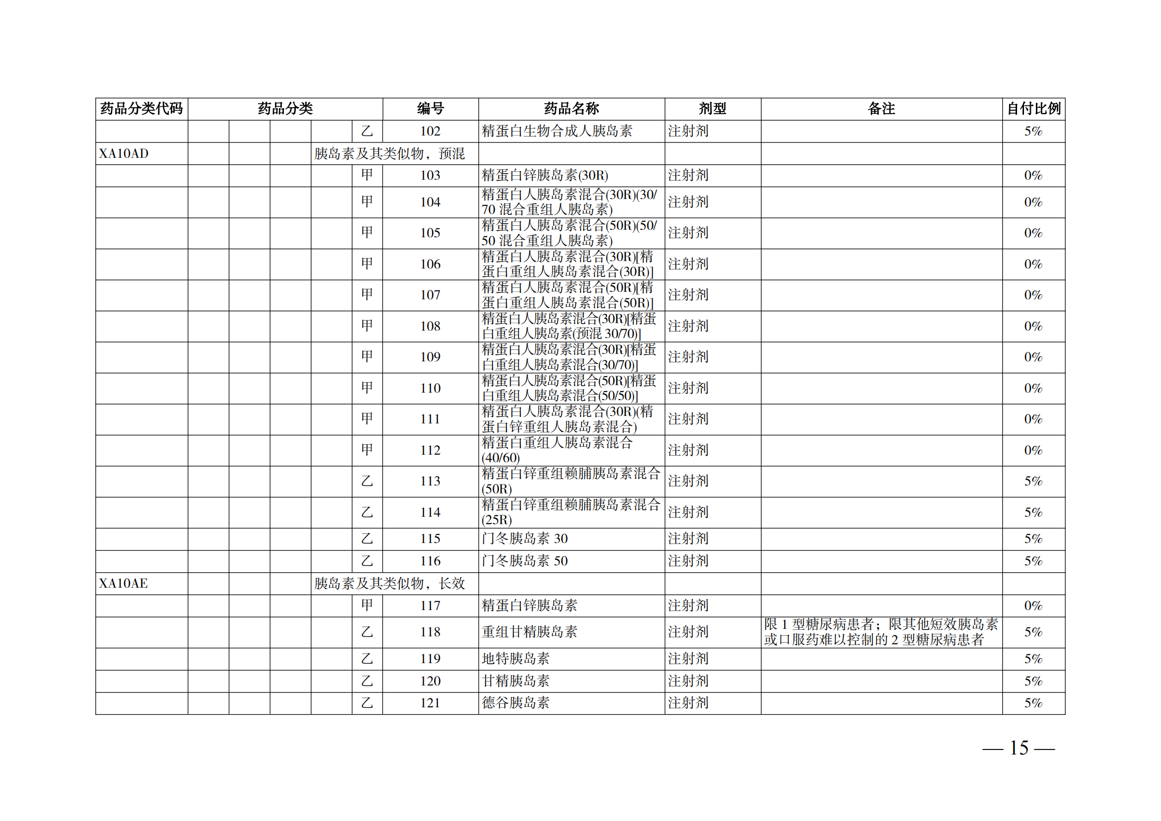 （湘醫(yī)保發(fā)〔2023〕13號）《關(guān)于執(zhí)行國家基本醫(yī)療保險、工傷保險和生育保險藥品目錄（2022年）的通知》(1)(1)_20.png