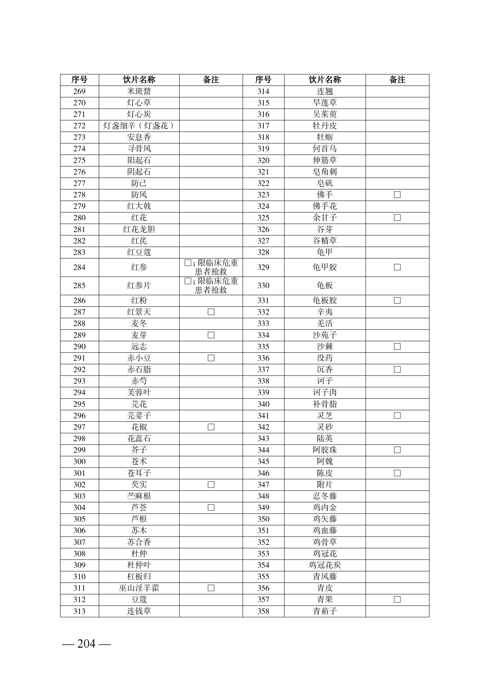 （湘醫(yī)保發(fā)〔2023〕13號）《關(guān)于執(zhí)行國家基本醫(yī)療保險、工傷保險和生育保險藥品目錄（2022年）的通知》(1)(1)_209.png