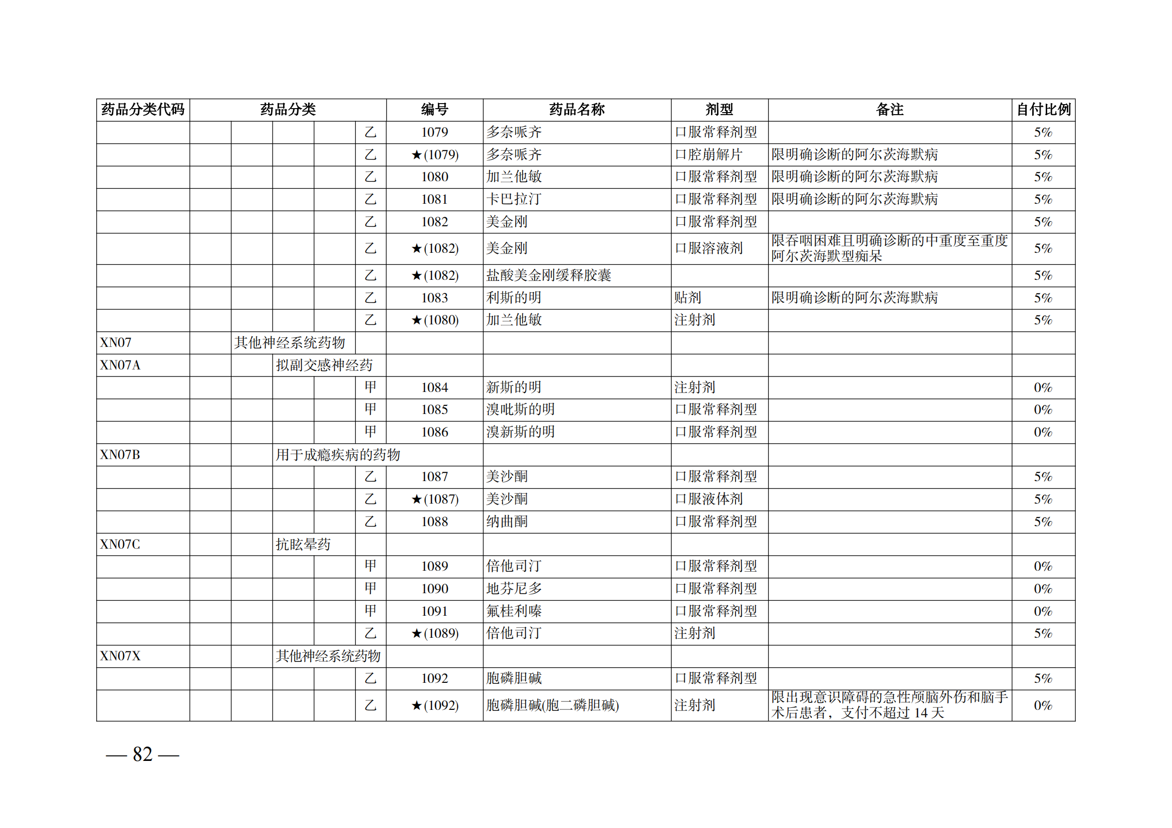 （湘醫(yī)保發(fā)〔2023〕13號）《關(guān)于執(zhí)行國家基本醫(yī)療保險、工傷保險和生育保險藥品目錄（2022年）的通知》(1)(1)_87.png